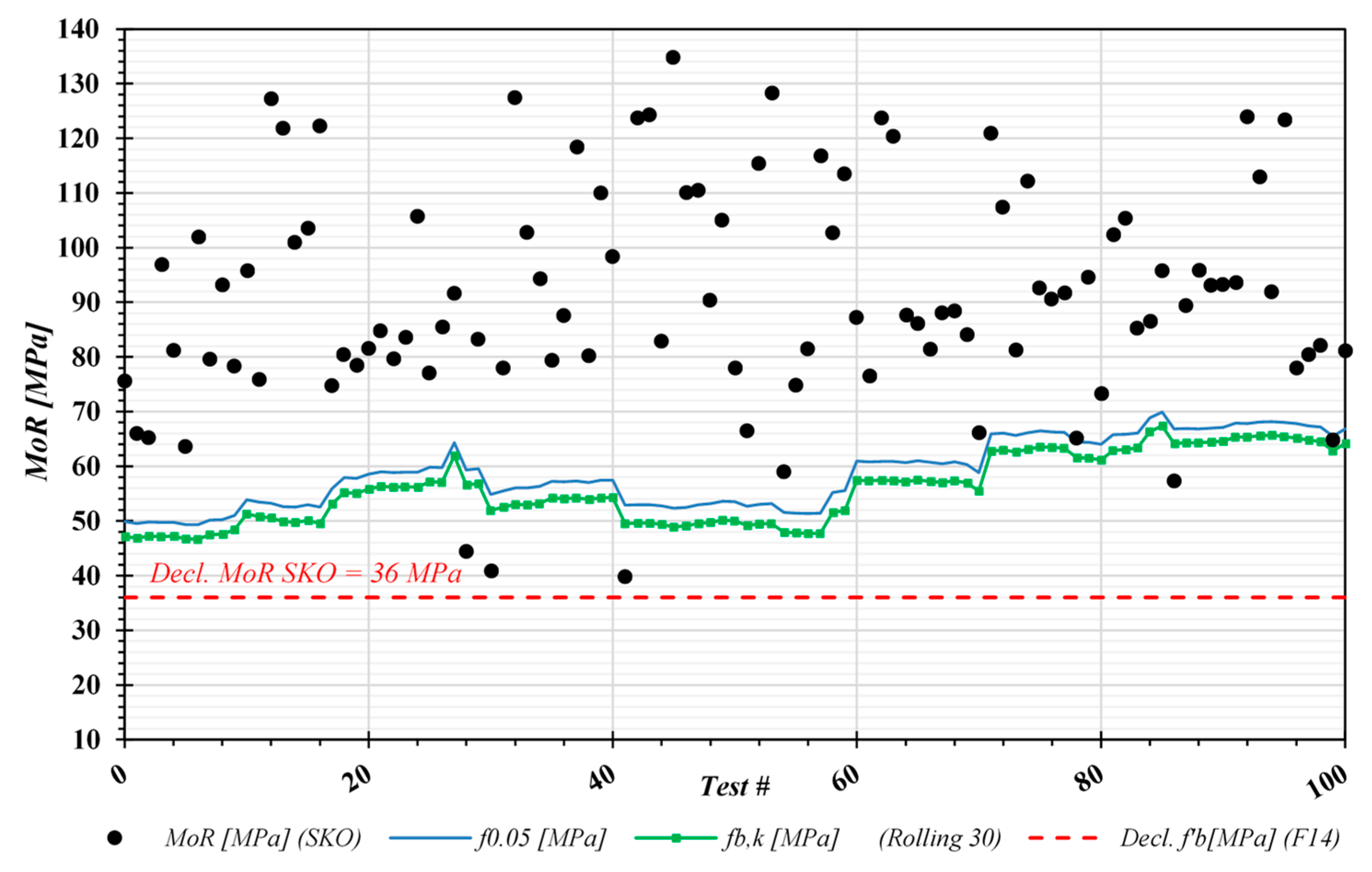 Buildings 13 00208 g004 Buildings 13 00208 g004