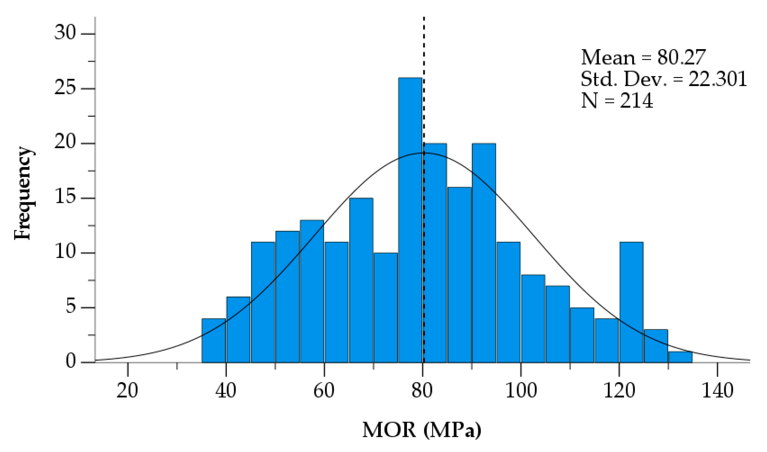 Buildings 13 00208 g005 Buildings 13 00208 g005