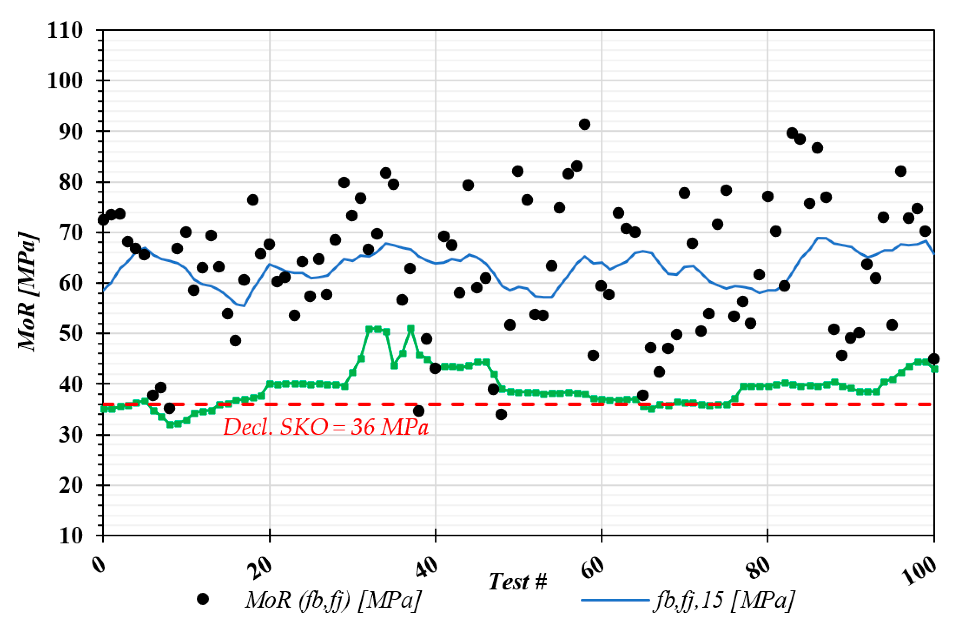 Buildings 13 00208 g007 Buildings 13 00208 g007