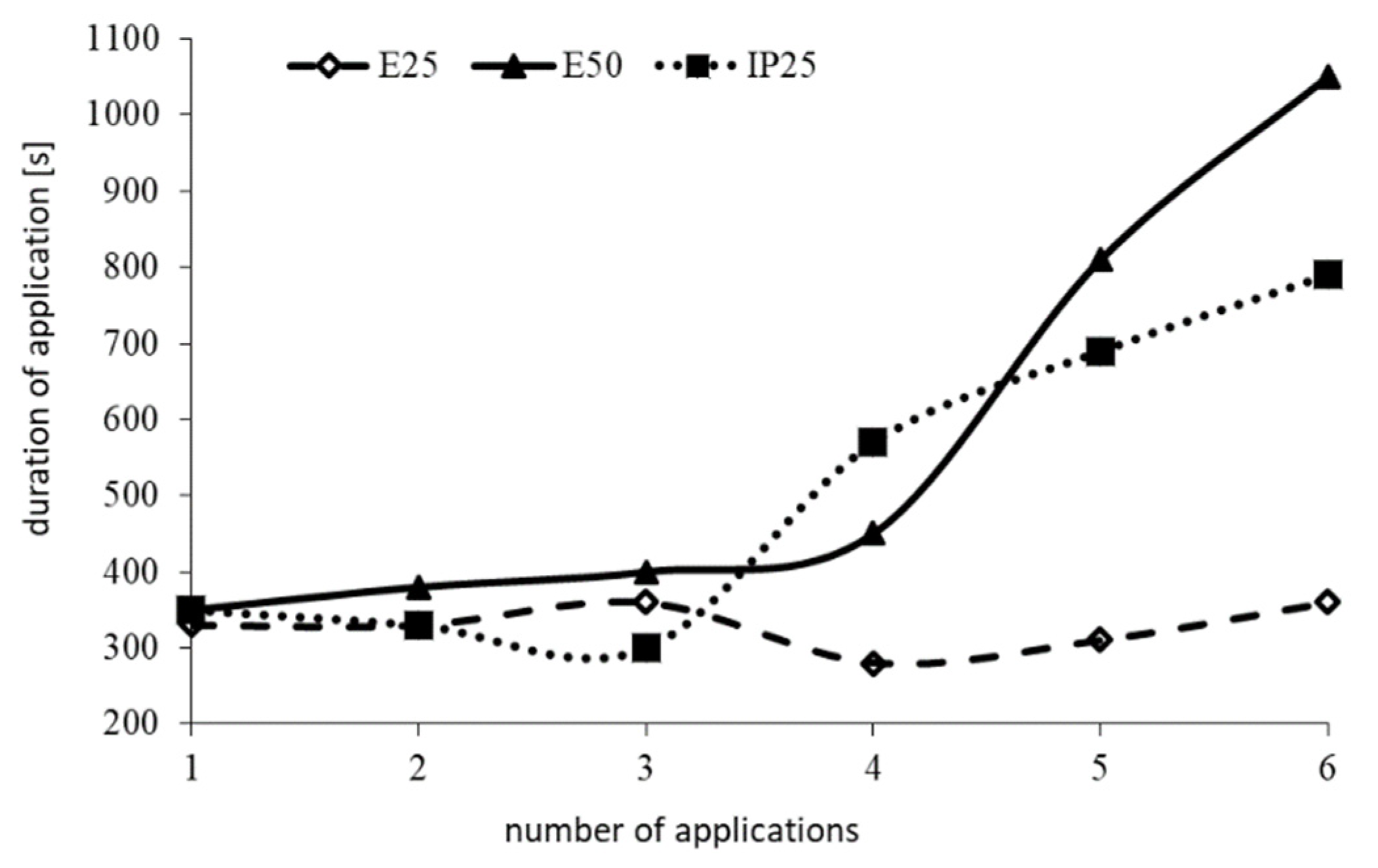 Buildings 13 00209 g003