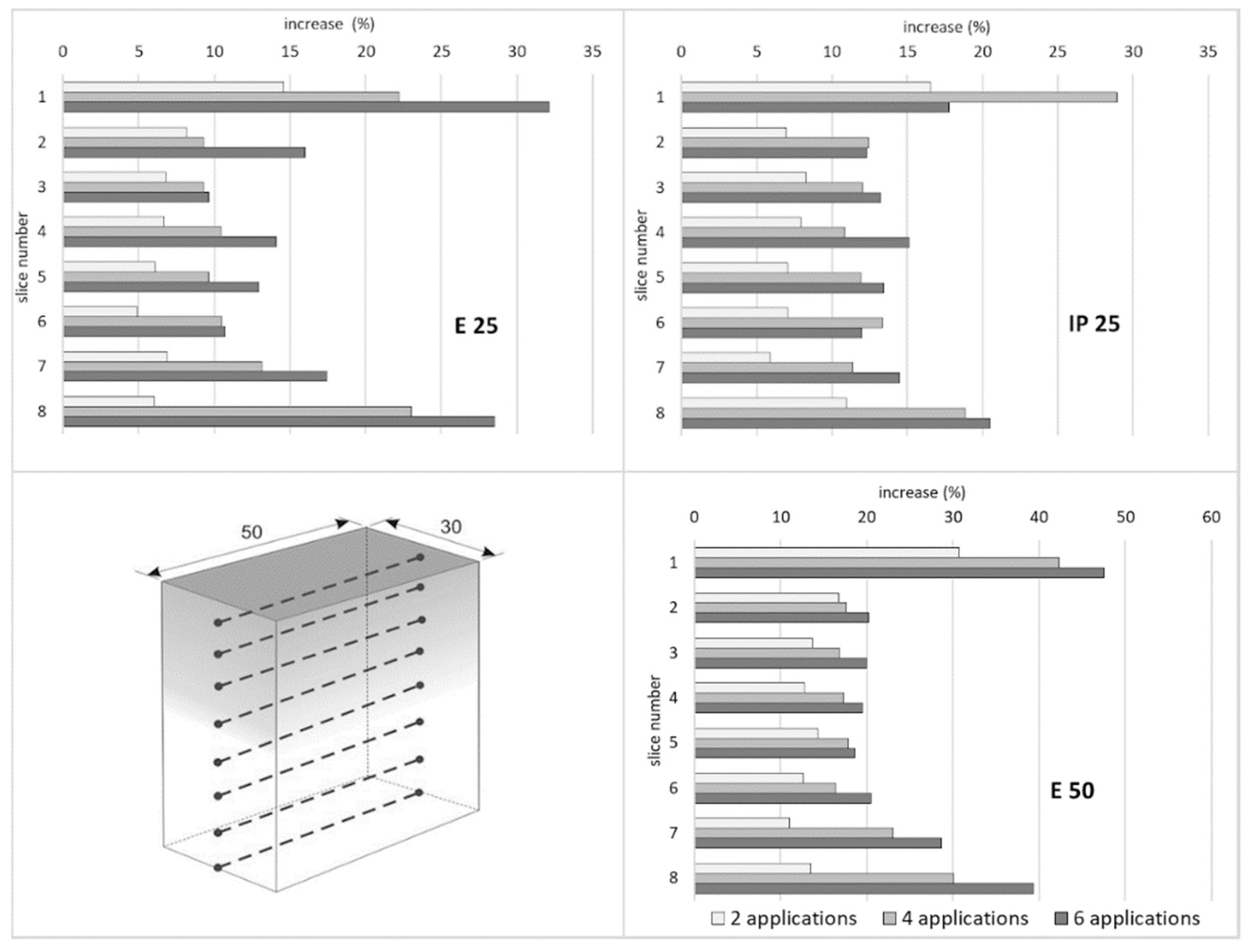 Buildings 13 00209 g004