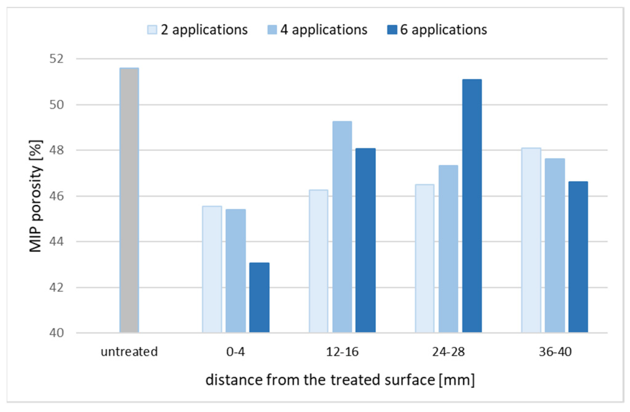 Buildings 13 00209 g007