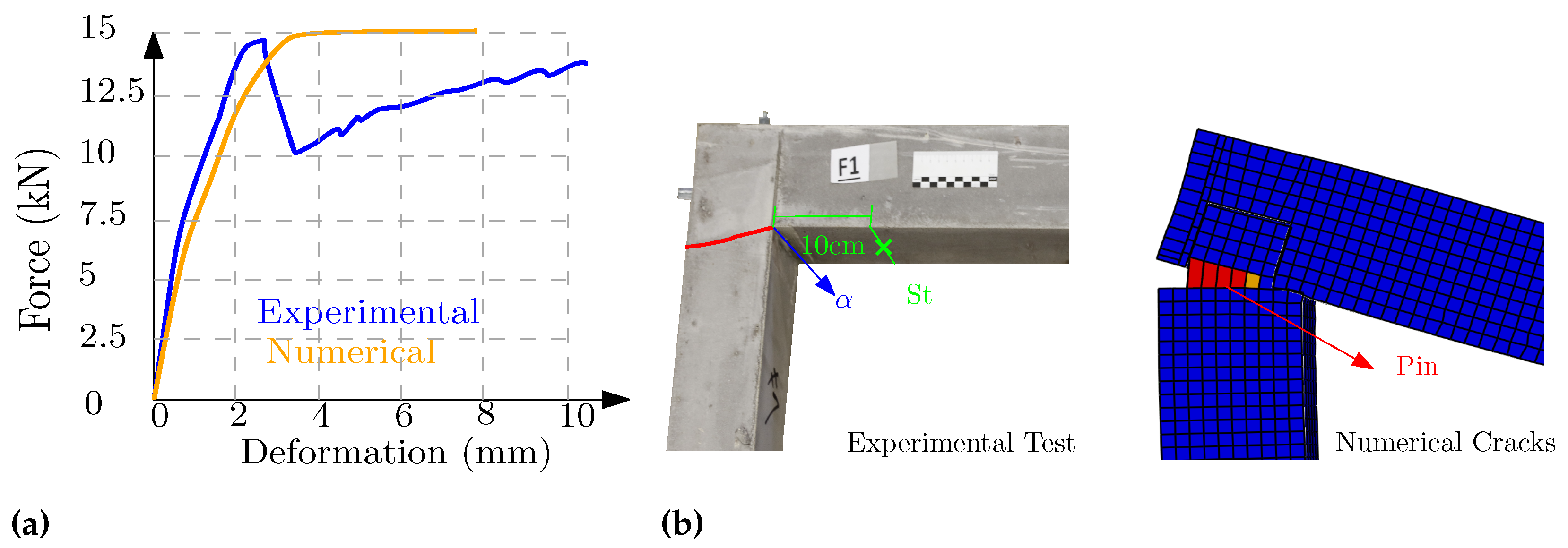Buildings 13 00210 g006