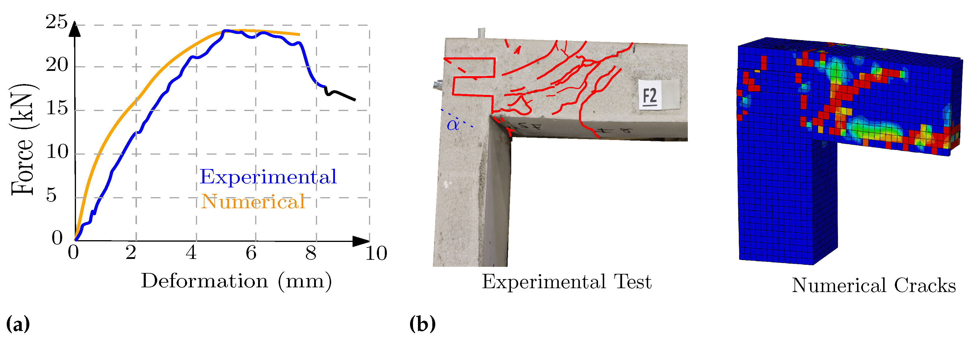 Buildings 13 00210 g008