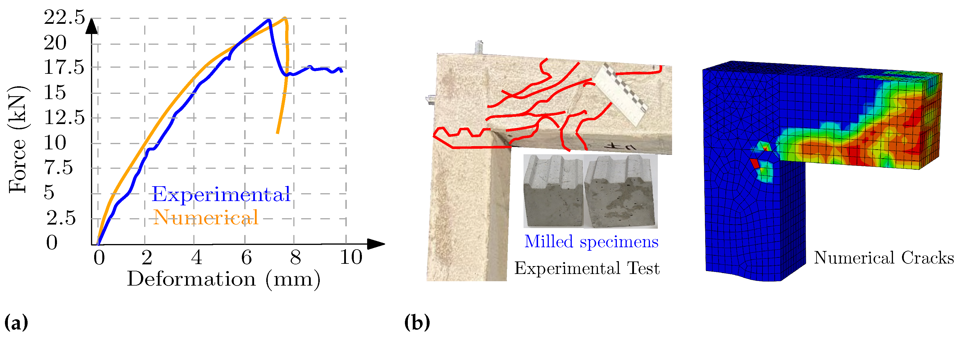 Buildings 13 00210 g012