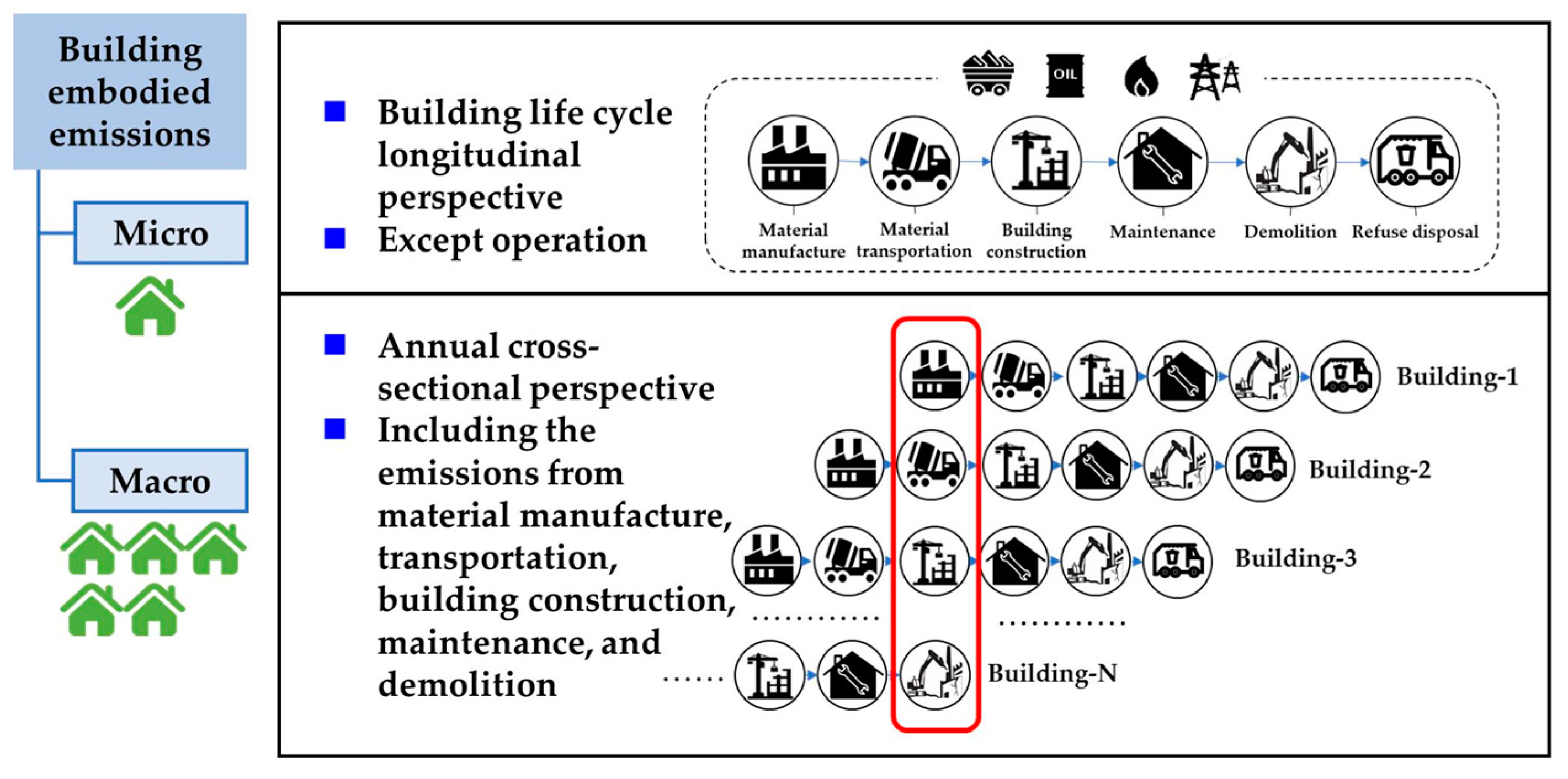 Buildings 13 00211 g002