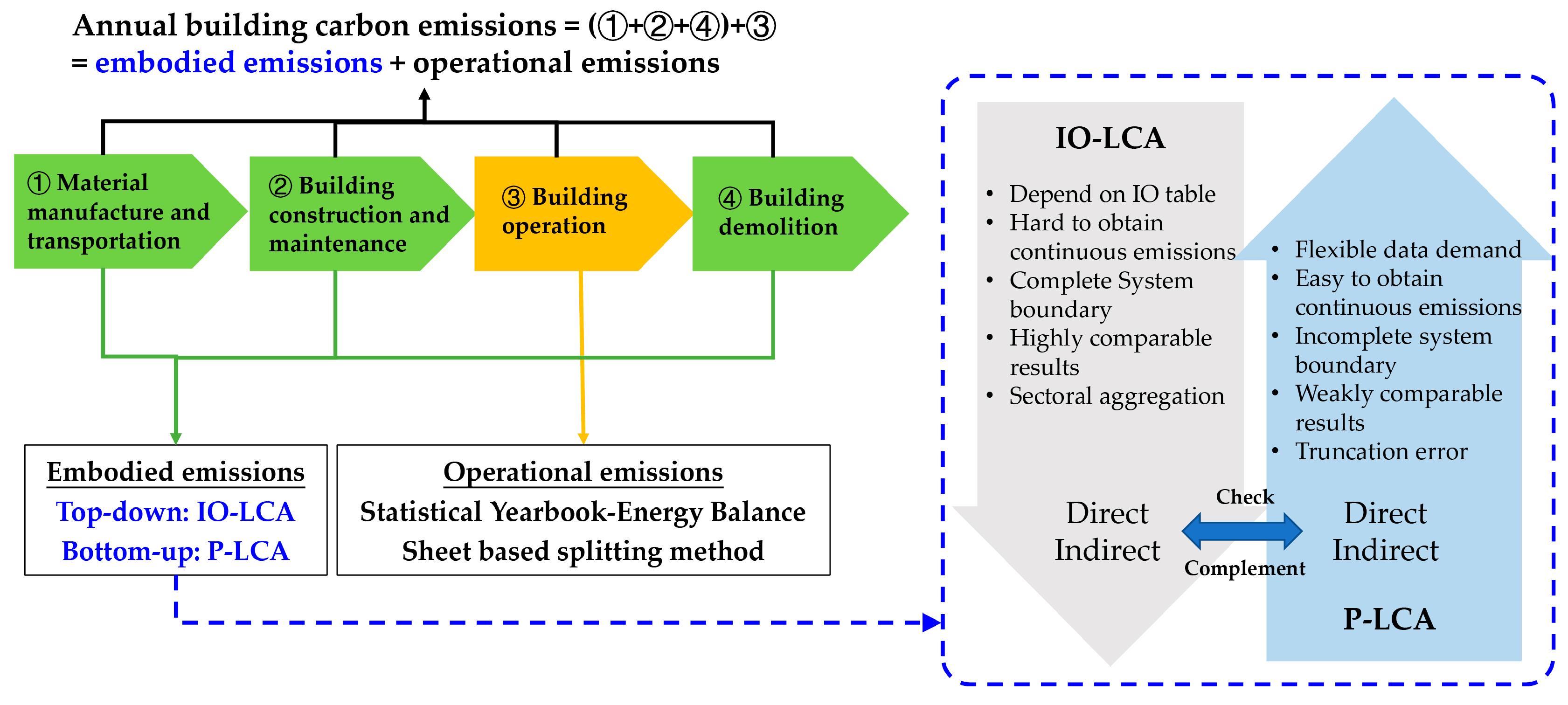 Buildings 13 00211 g004