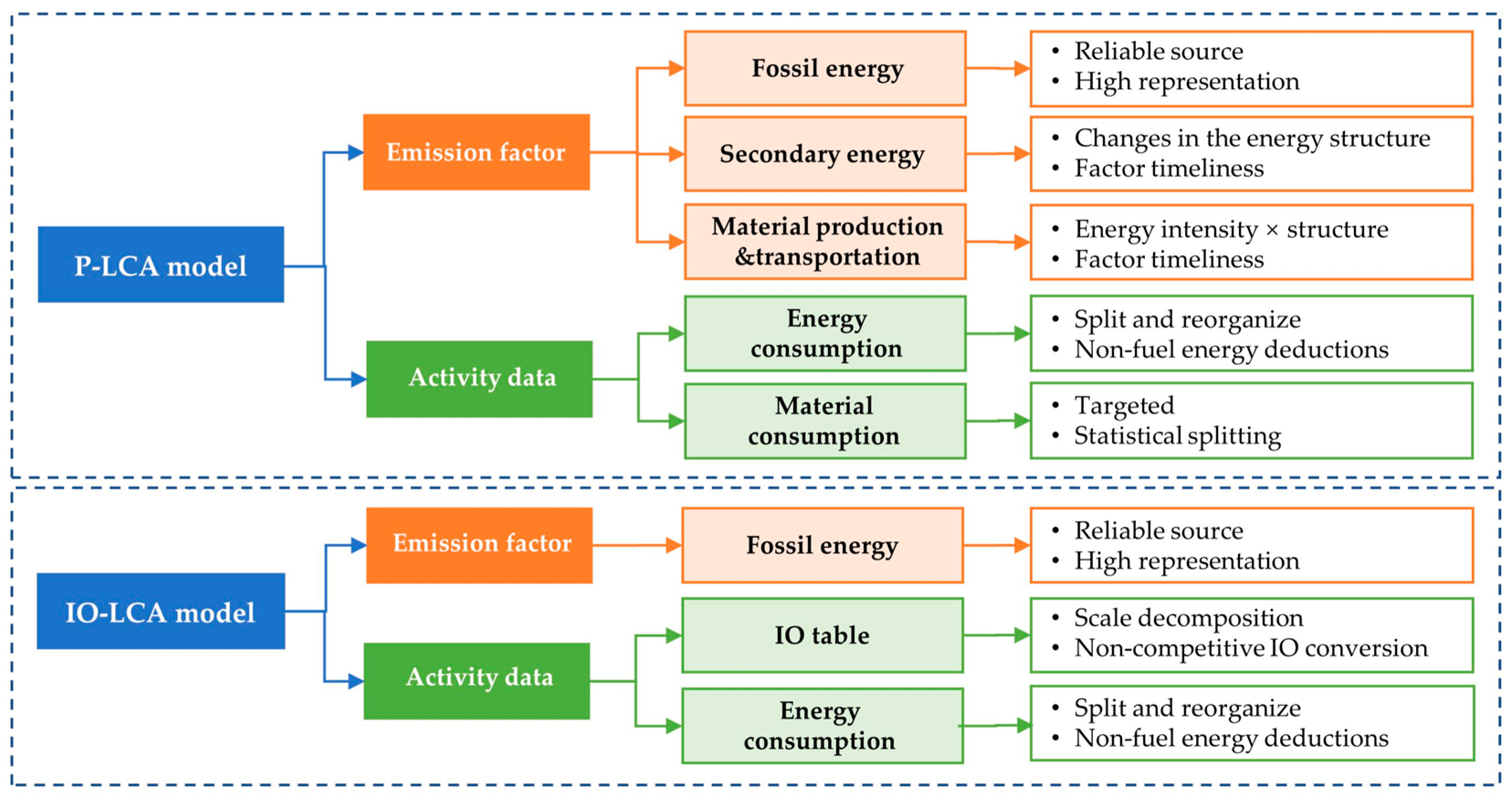 Buildings 13 00211 g007