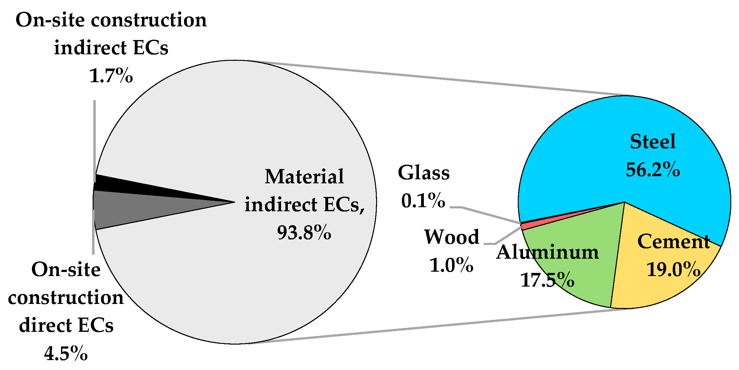 Buildings 13 00211 g010