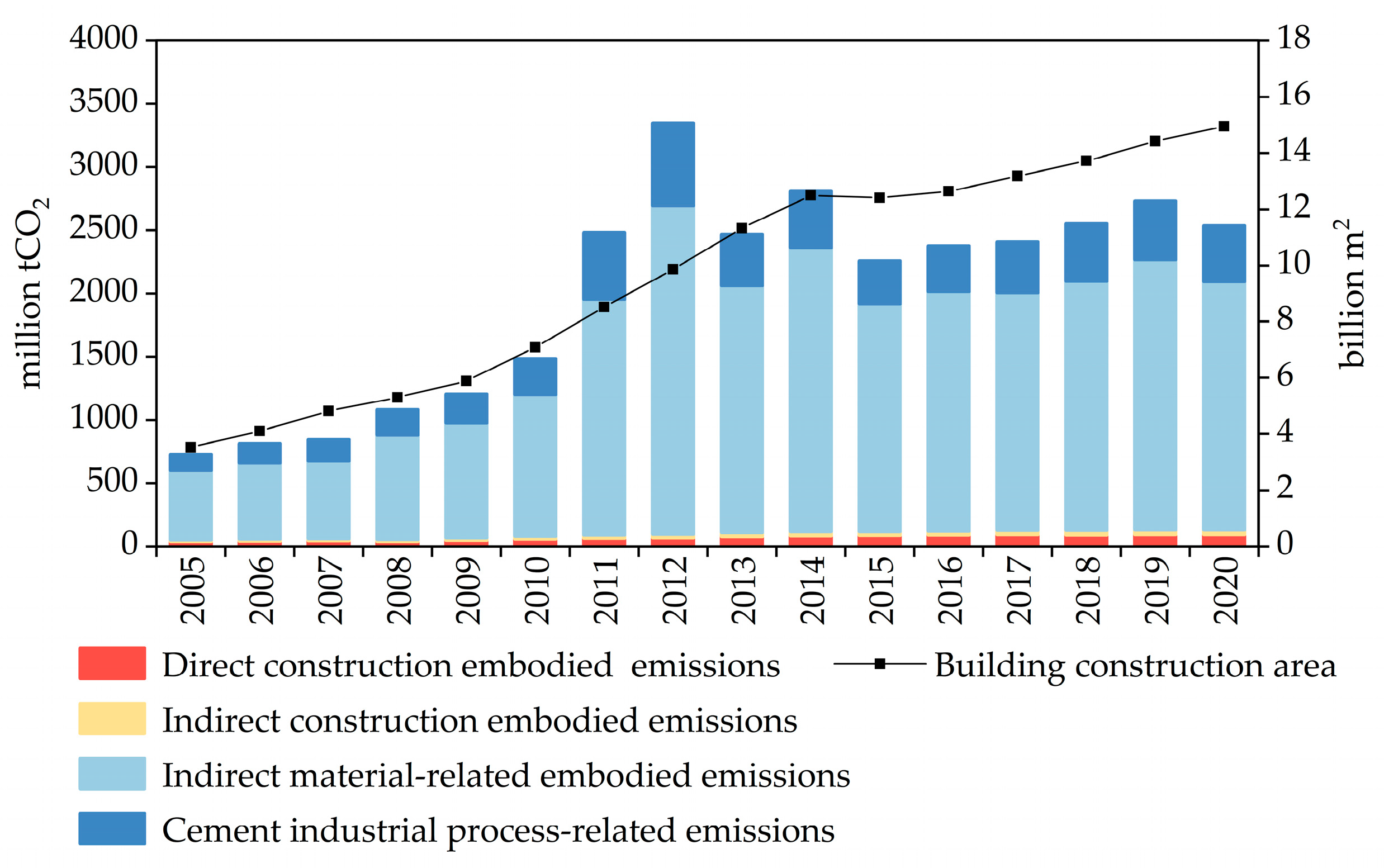 Buildings 13 00211 g011