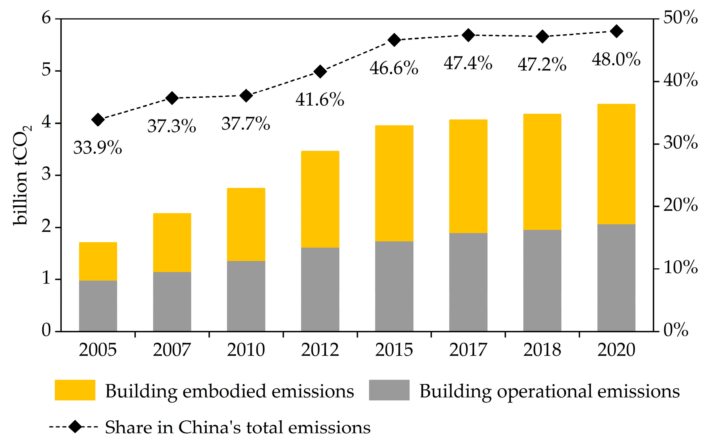 Buildings 13 00211 g018