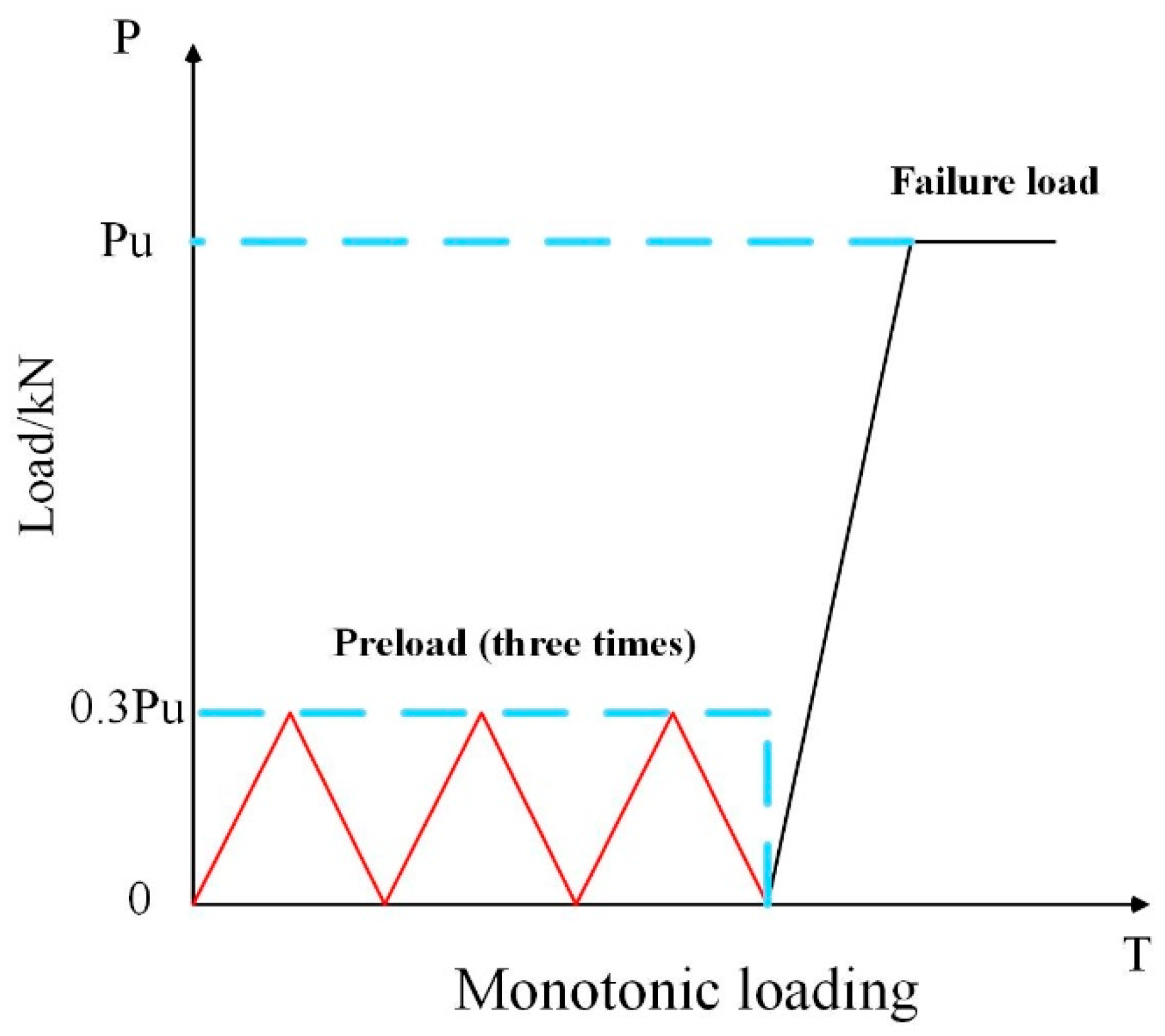 Buildings 13 00212 g008