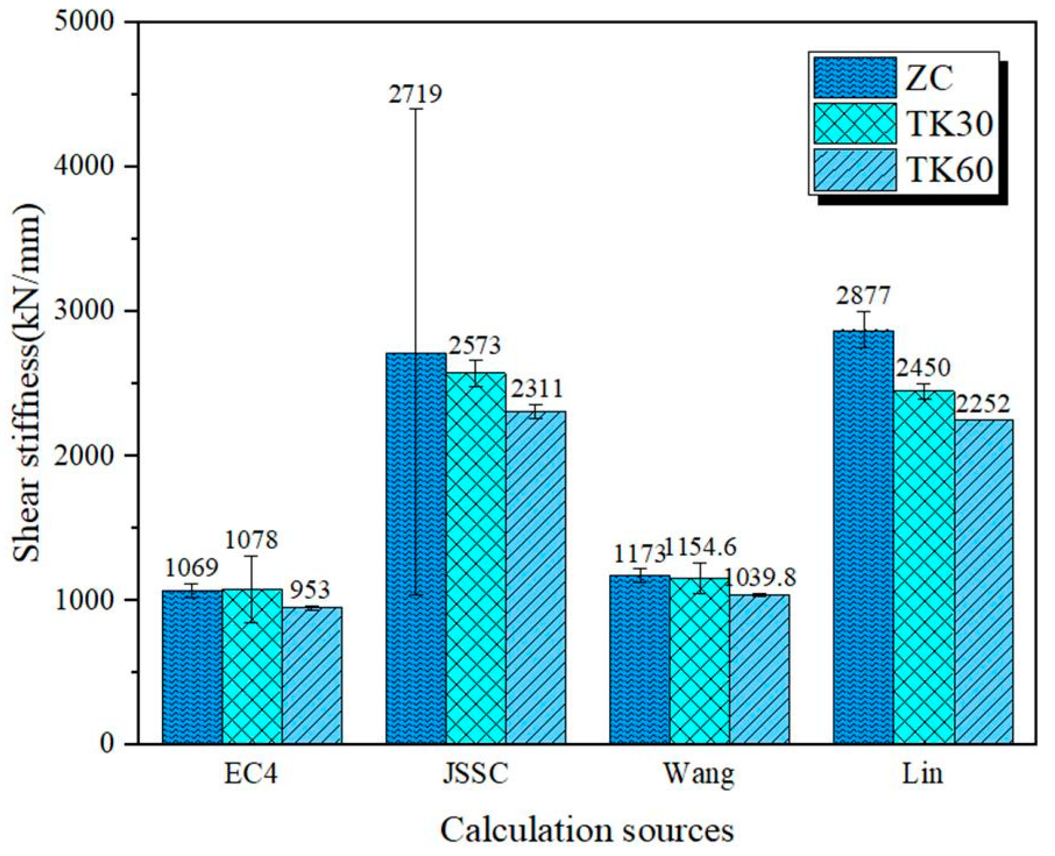 Buildings 13 00212 g015