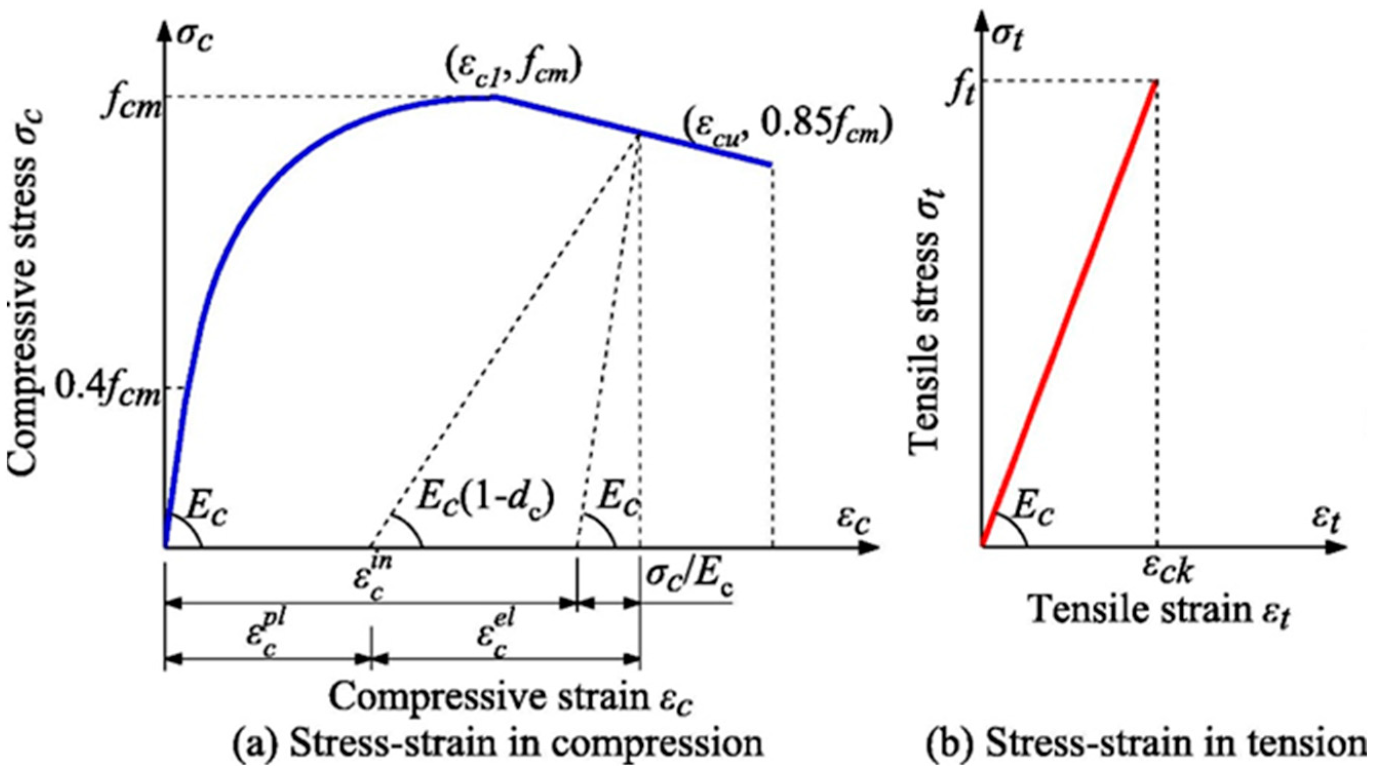 Buildings 13 00212 g020