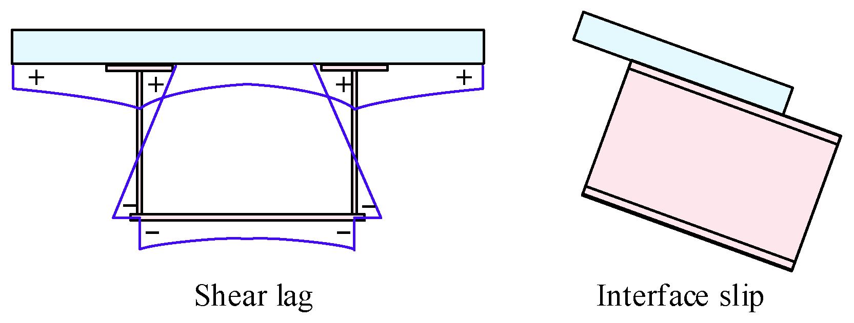 Buildings Free FullText A Beam Finite Element Model Considering