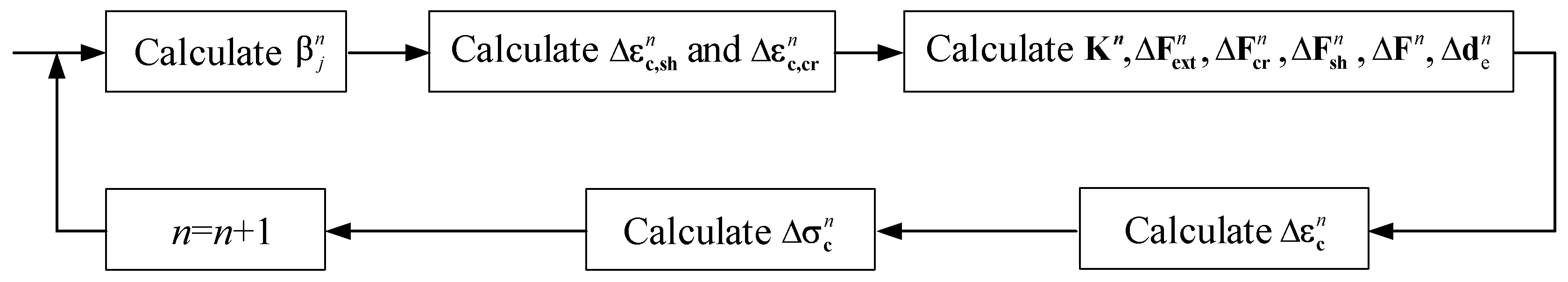 Buildings 13 00215 g004 550