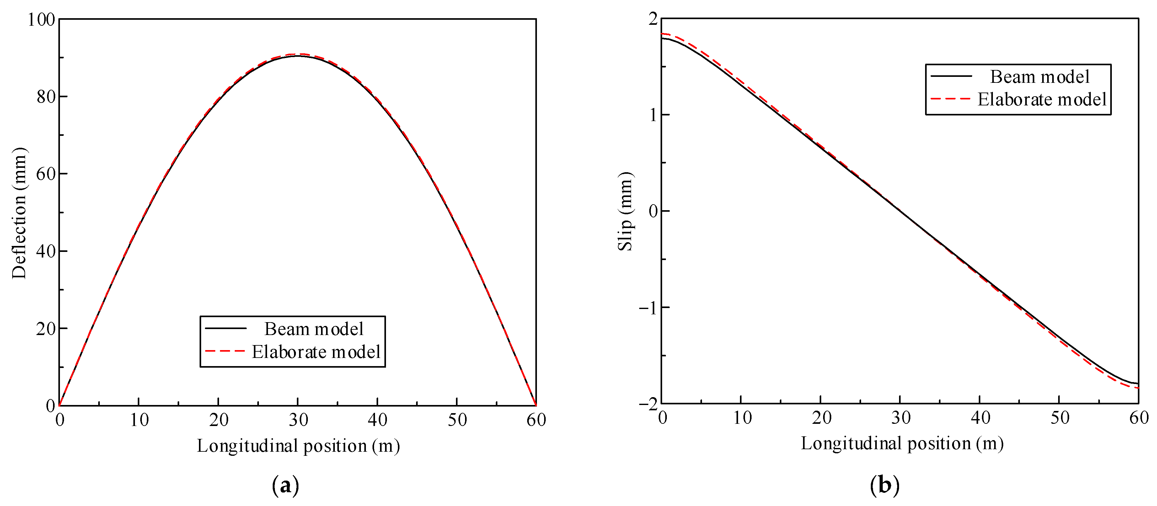 Buildings 13 00215 g006a 550