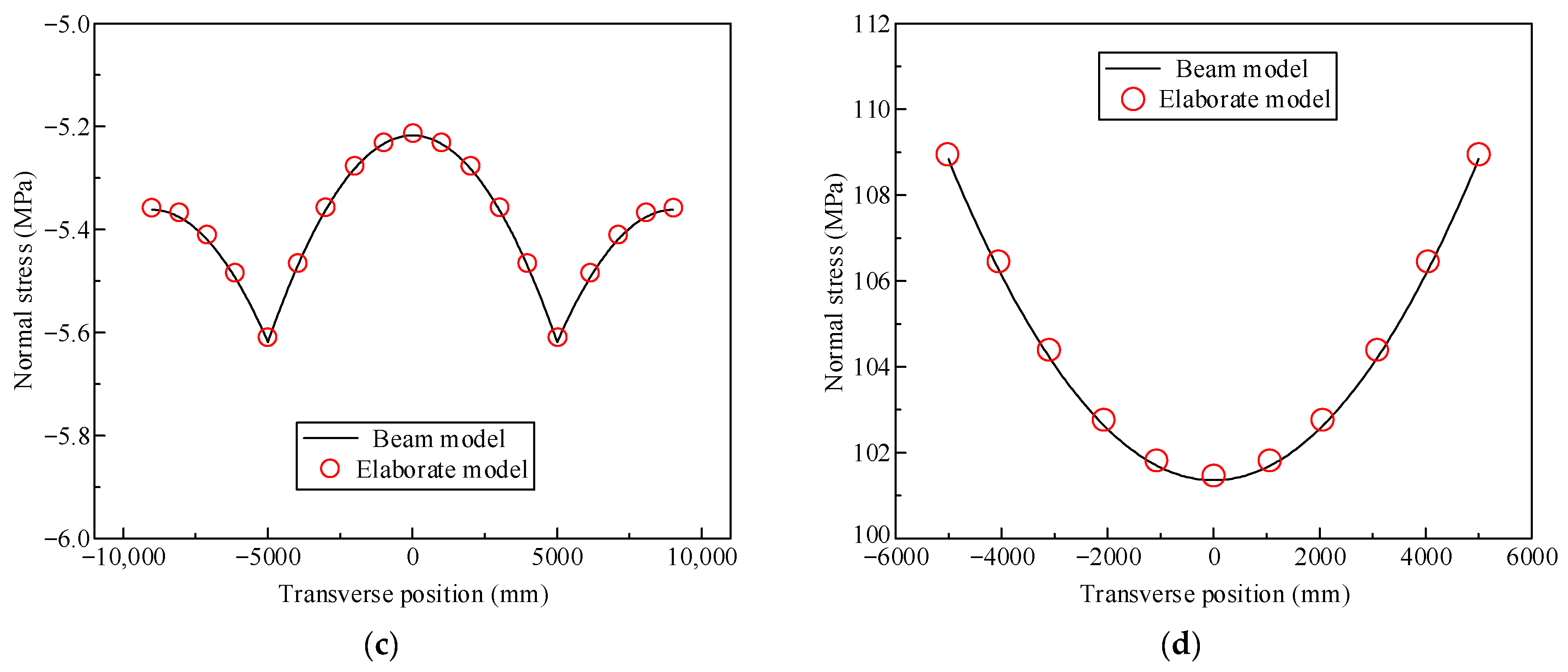 Buildings 13 00215 g006b 550