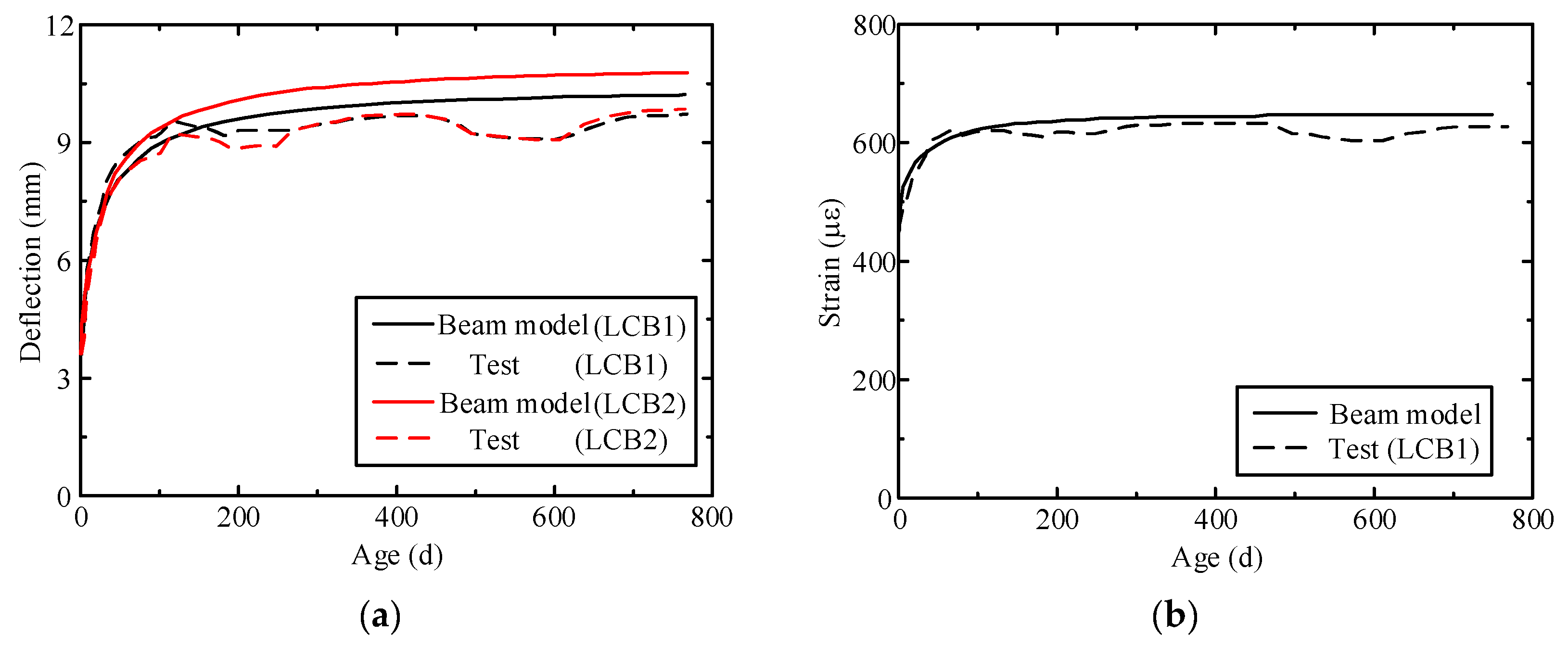 Buildings 13 00215 g007 550