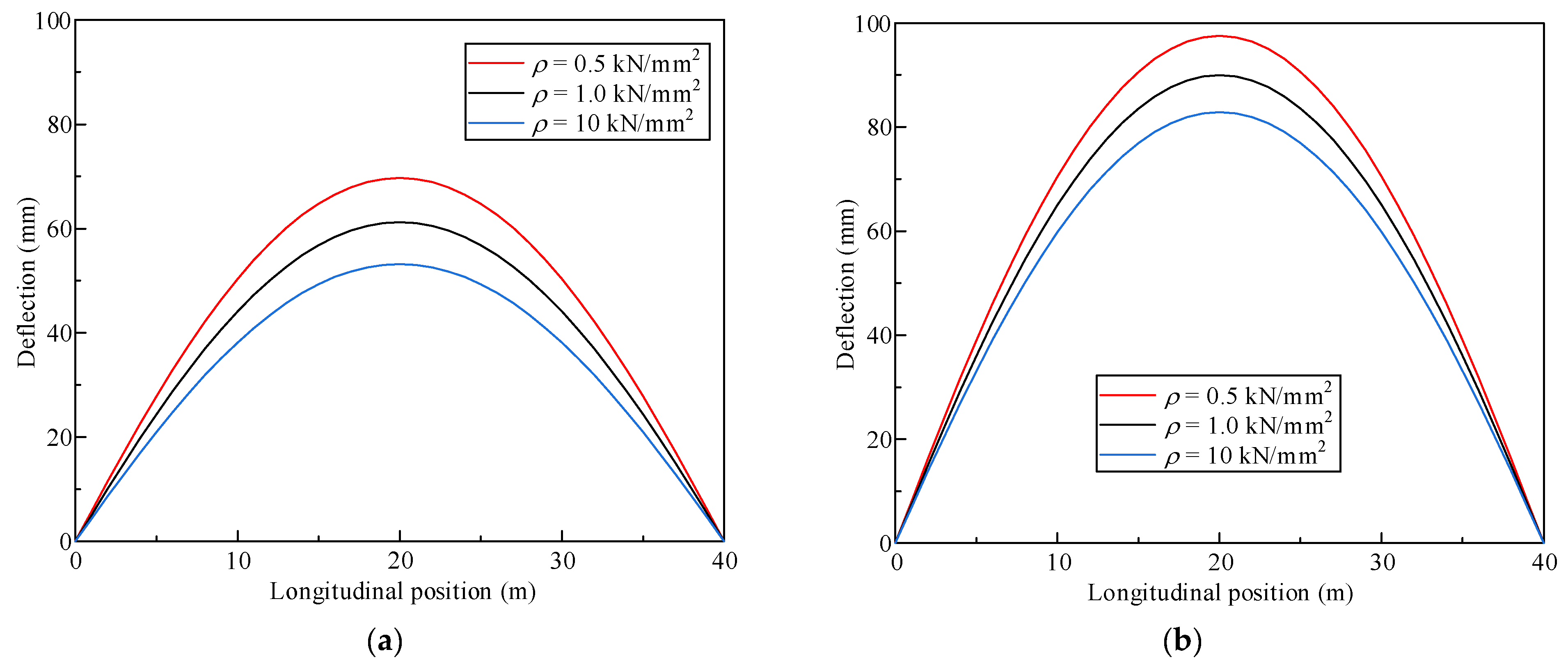 Buildings 13 00215 g009 550