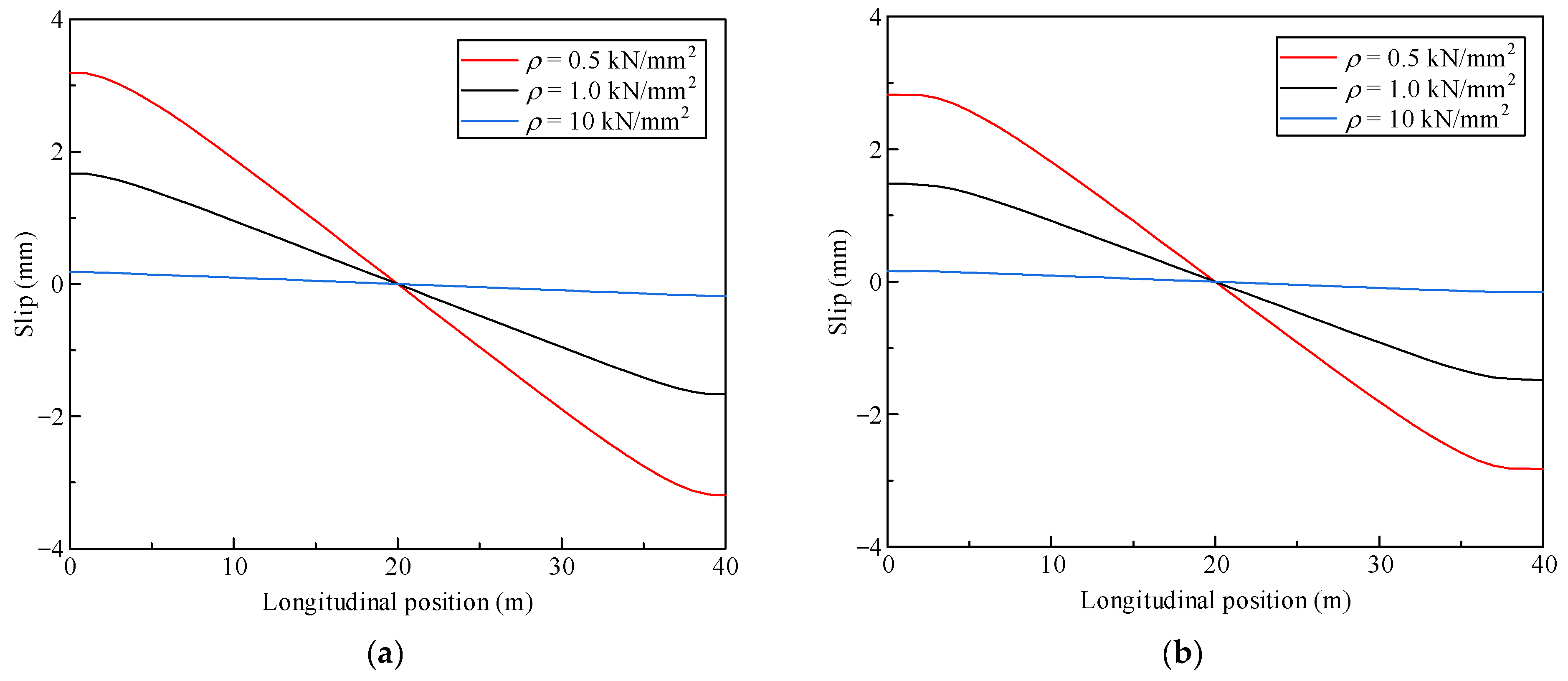 Buildings 13 00215 g010 550