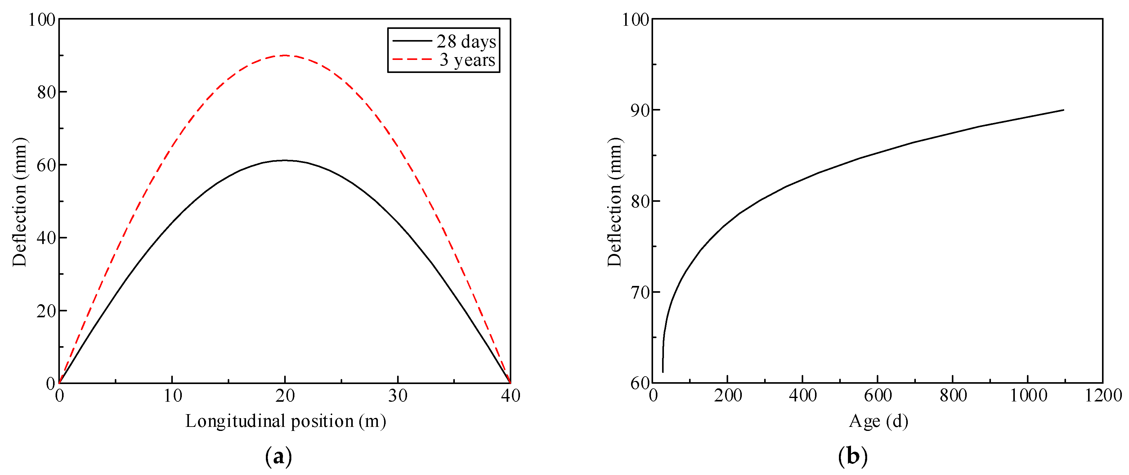 Buildings 13 00215 g013 550