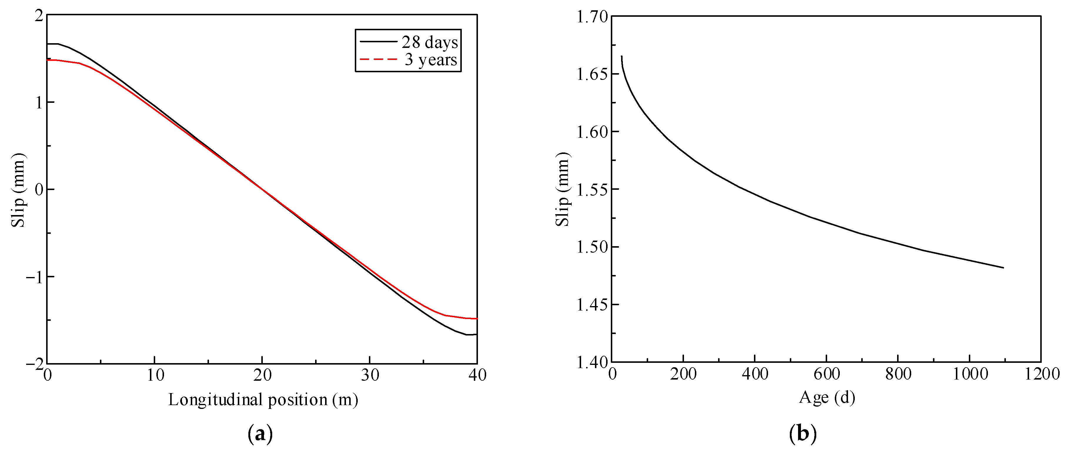 Buildings 13 00215 g014 550