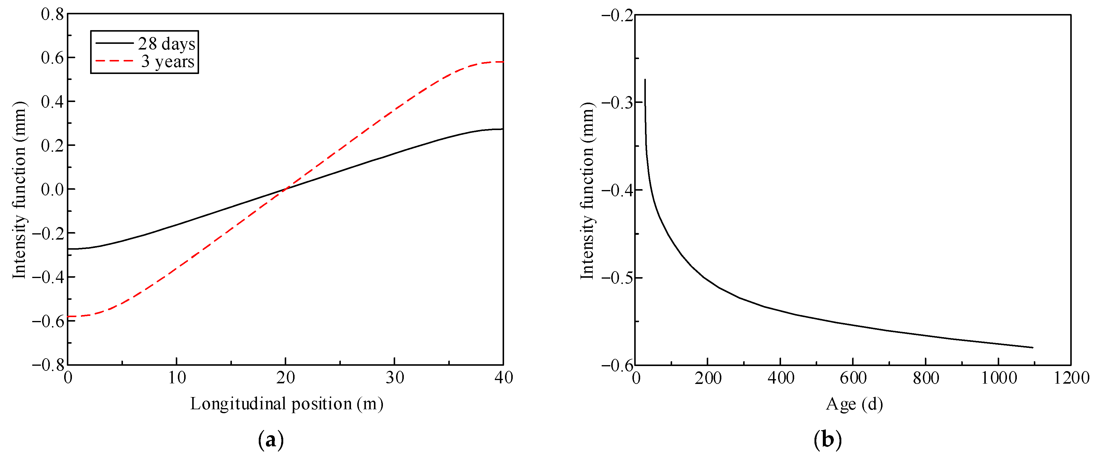Buildings 13 00215 g015 550