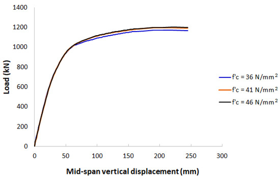 Solved Calculate the stress in N/mm2 that will cause damage