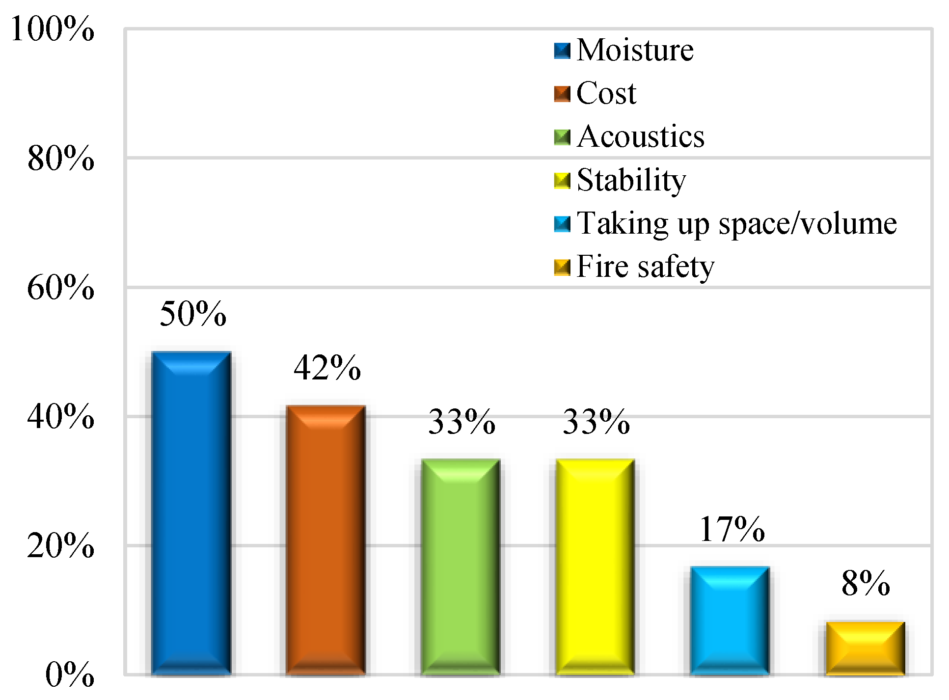 Buildings 13 00217 g003 Buildings 13 00217 g003
