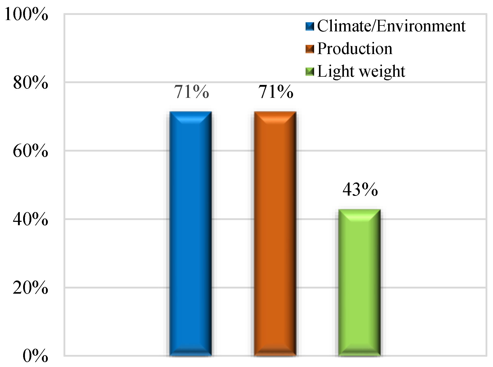 Buildings 13 00217 g006 Buildings 13 00217 g006