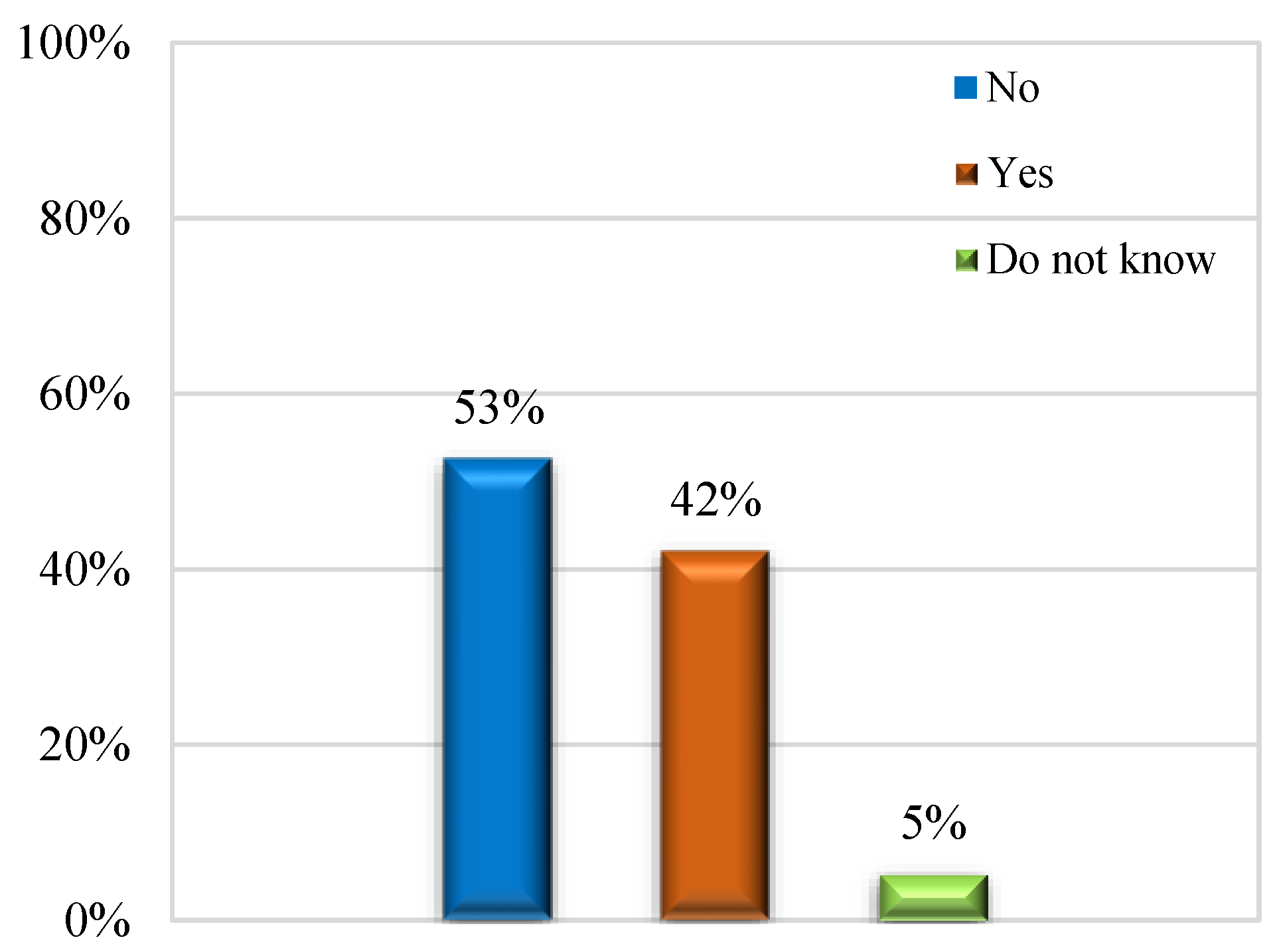 Buildings 13 00217 g011 Buildings 13 00217 g011