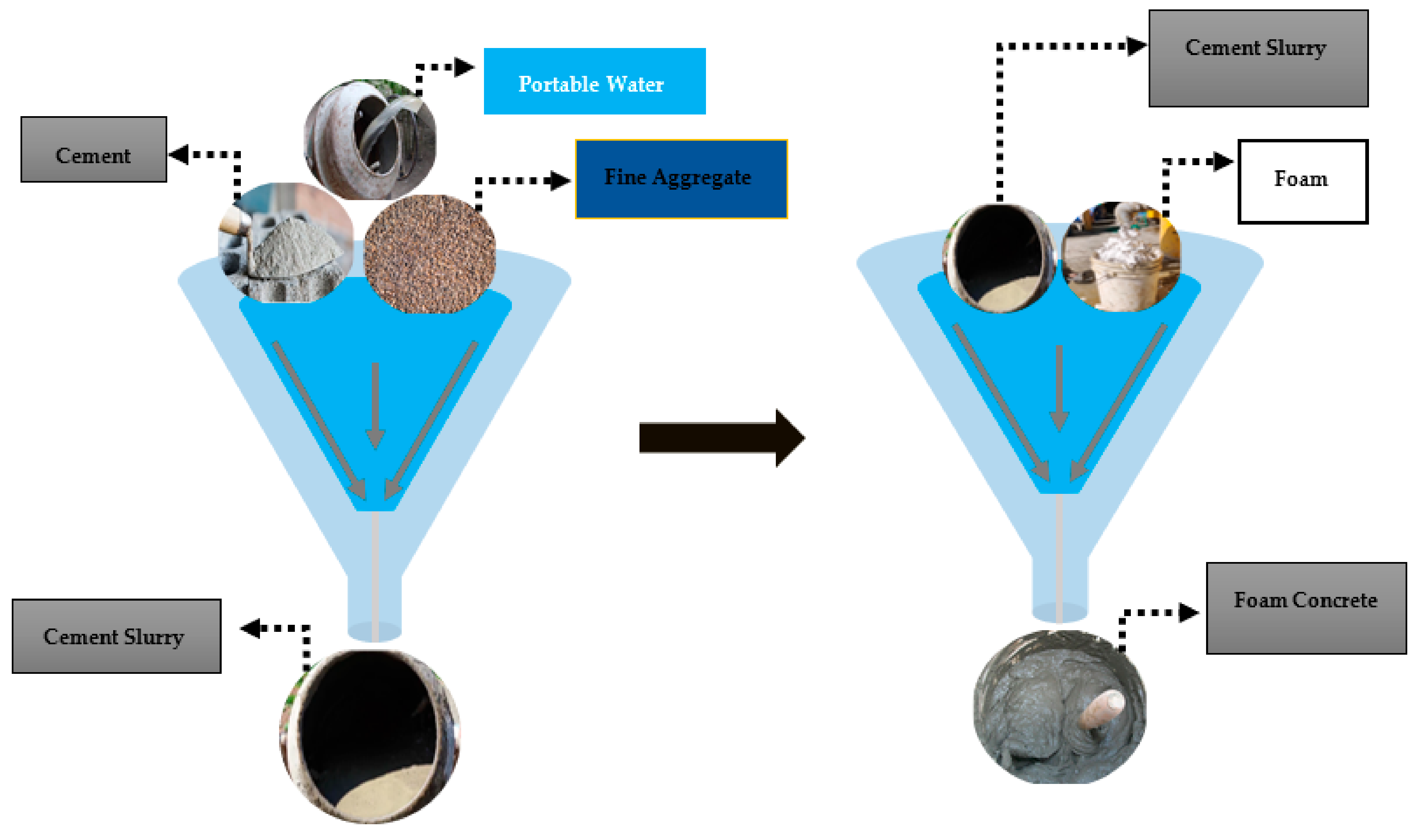 Buildings Free FullText A Validation Study on Mechanical