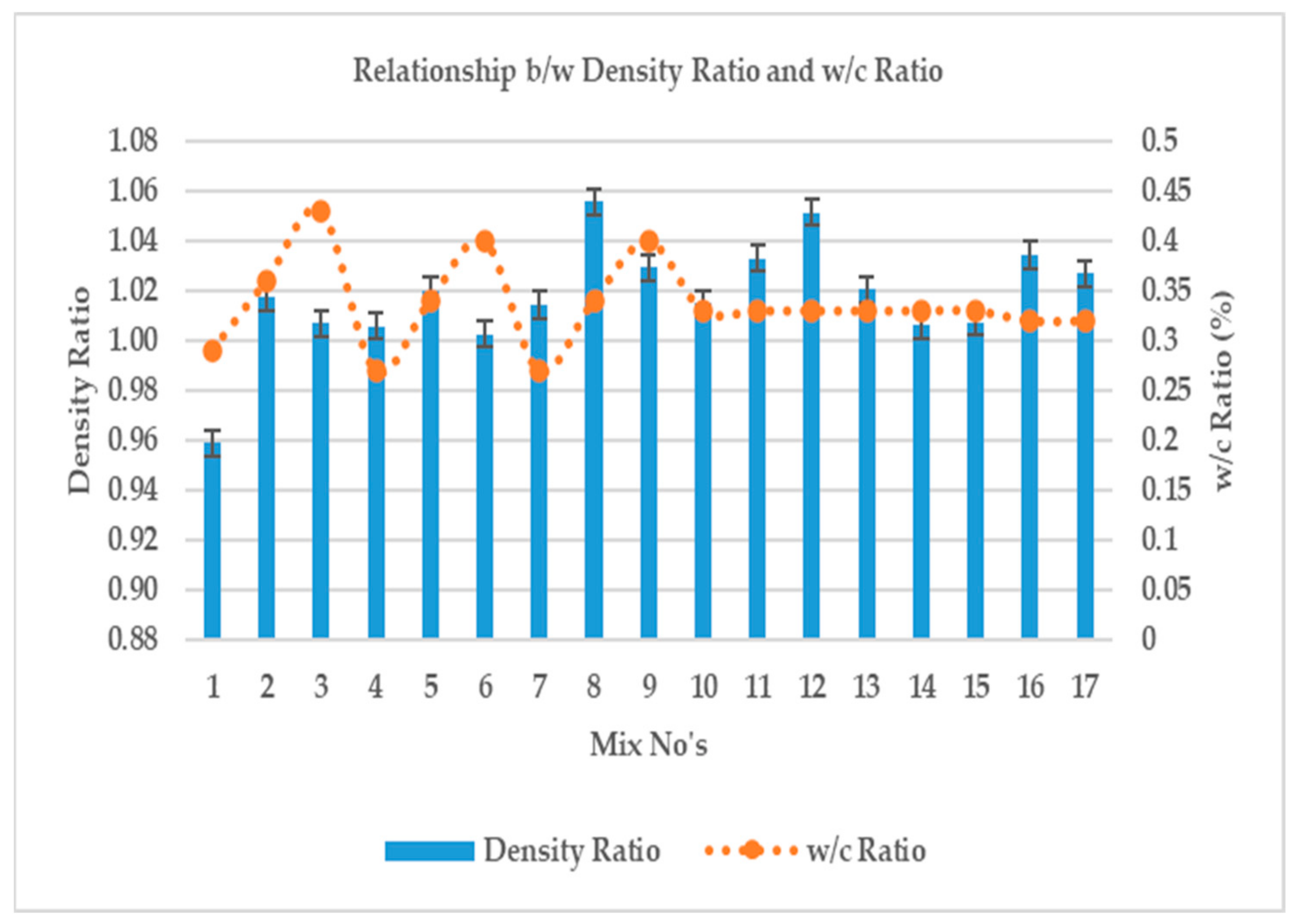 Buildings 13 00218 g006