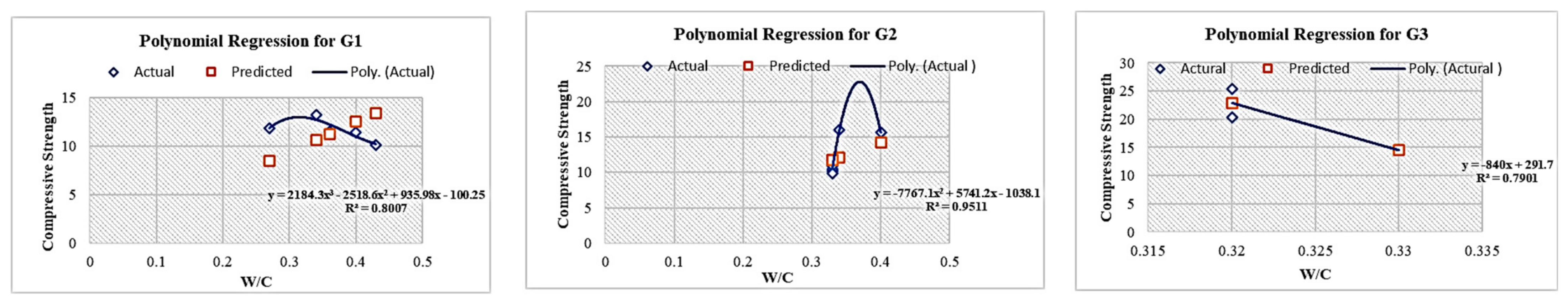 Buildings 13 00218 g010