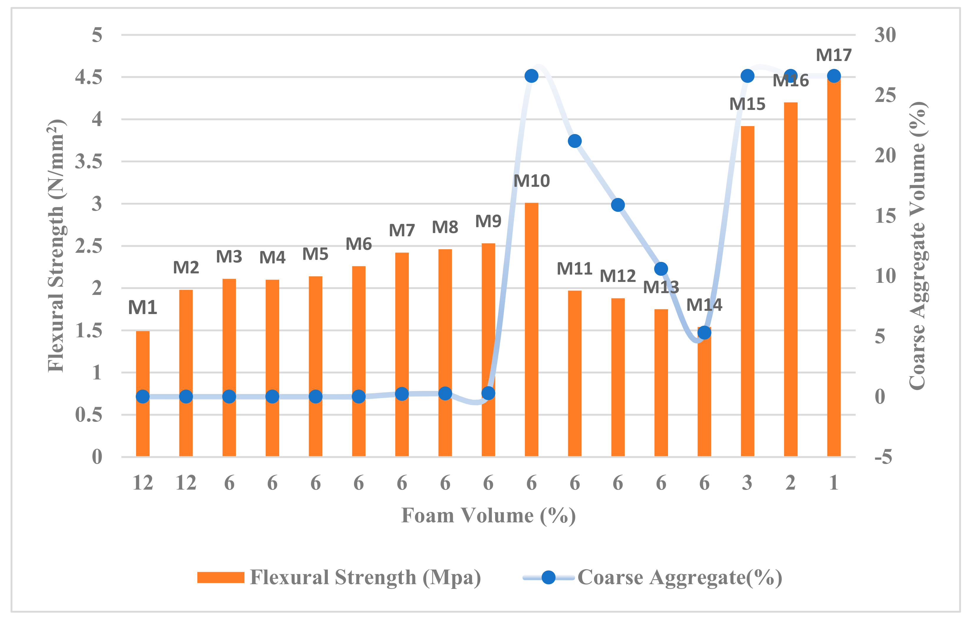 Buildings 13 00218 g013