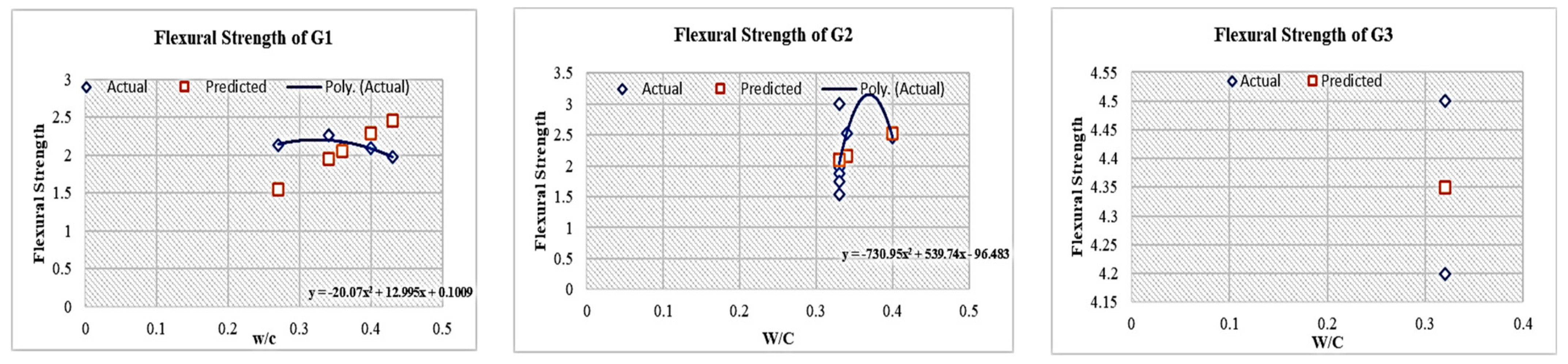 Buildings 13 00218 g014