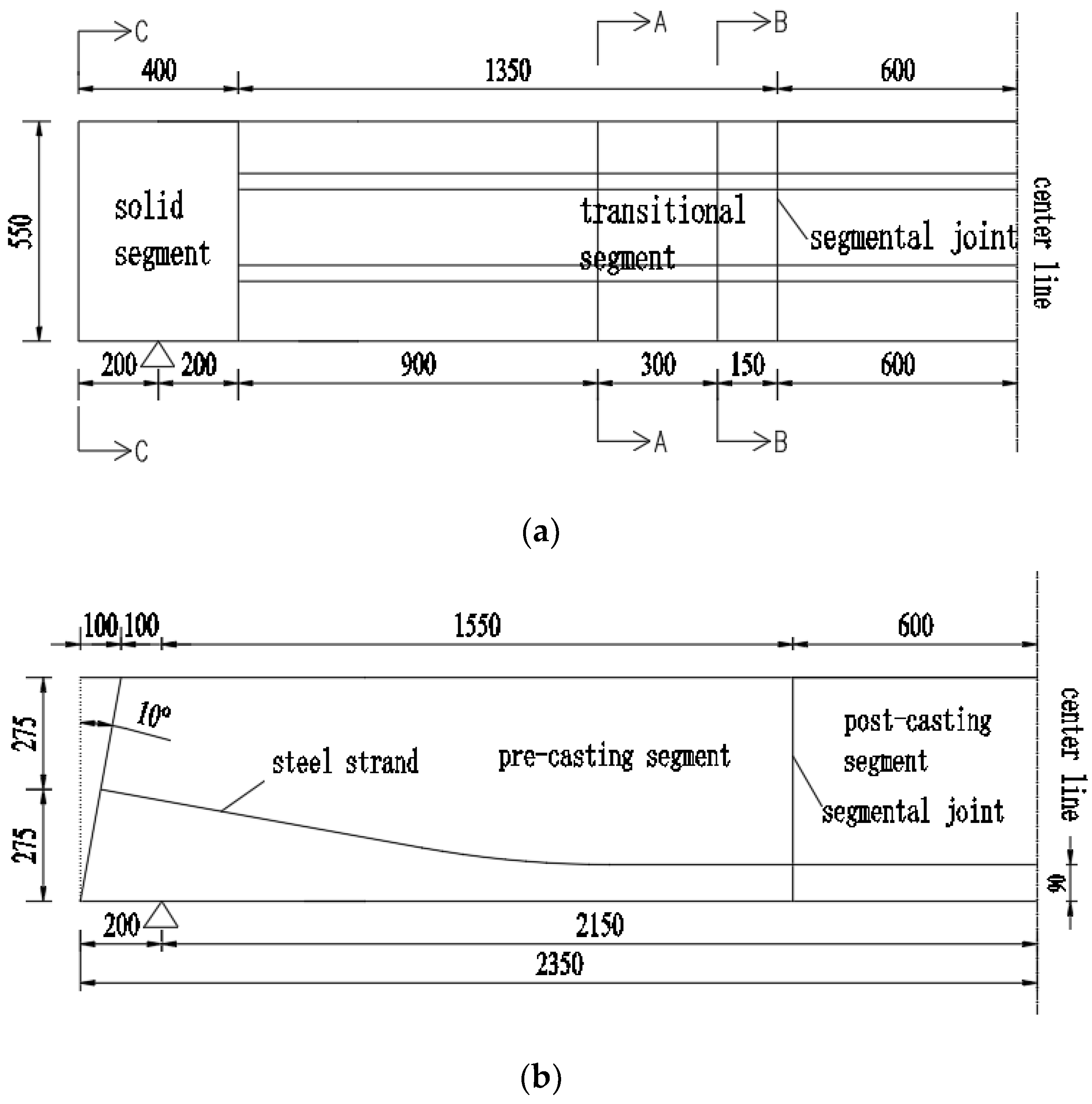 Buildings 13 00219 g002a