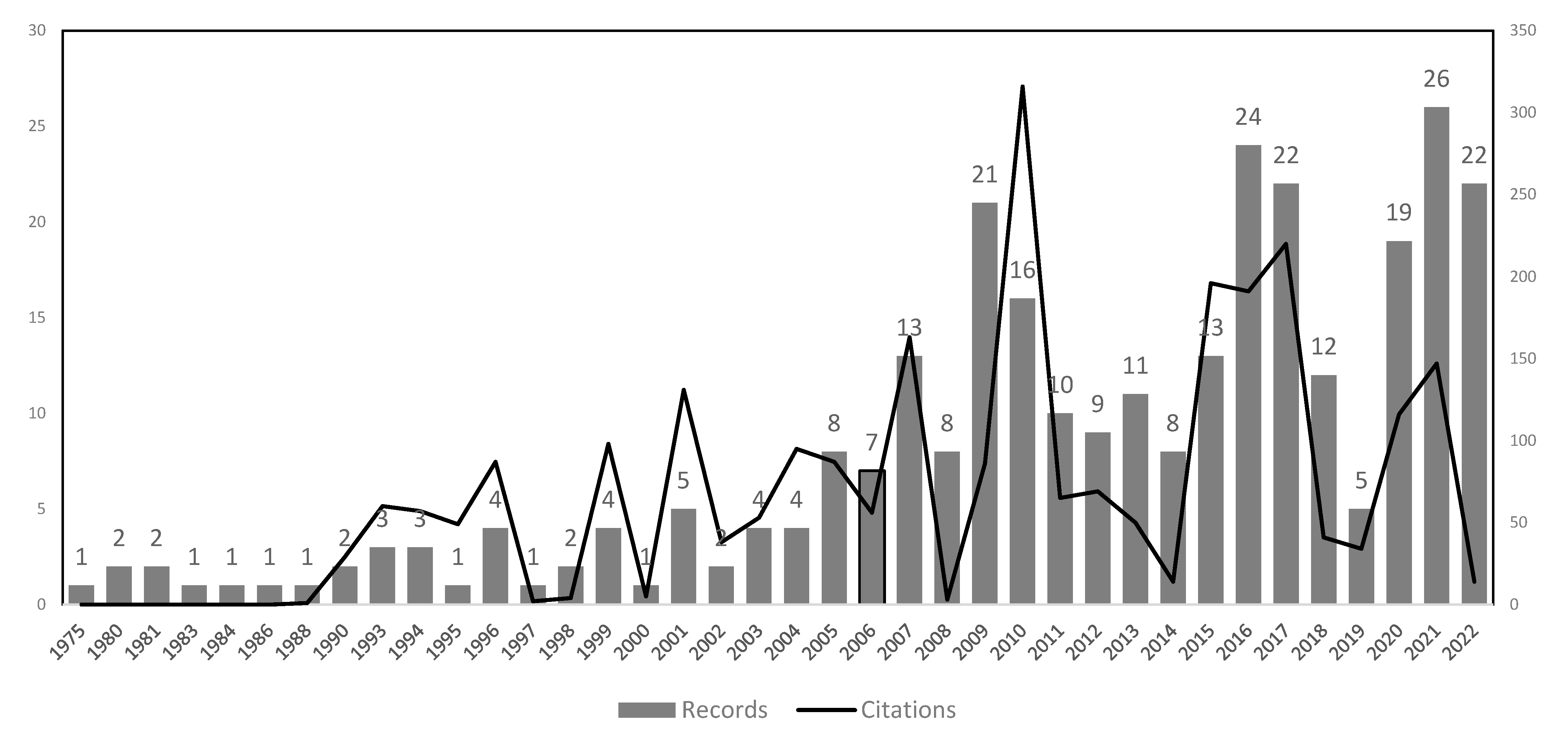 Buildings 13 00220 g001 Buildings 13 00220 g001