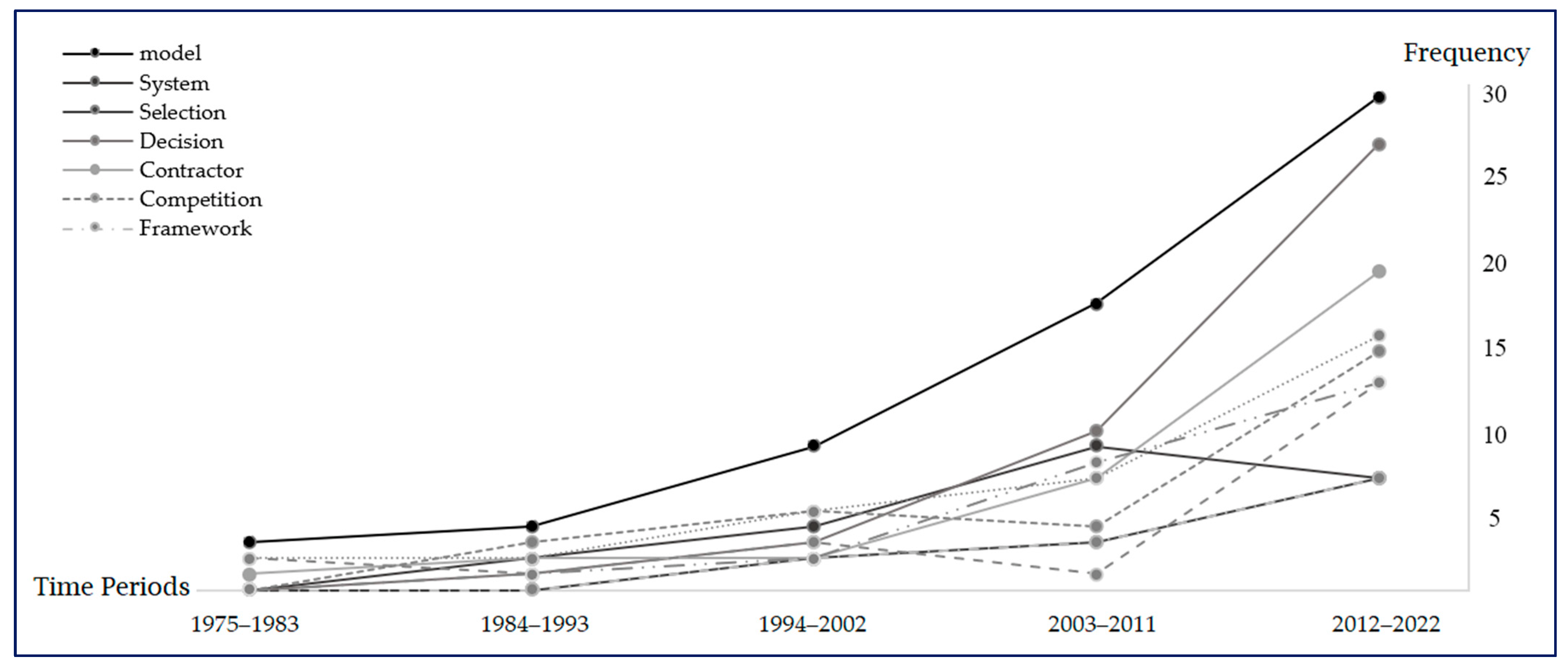 Buildings 13 00220 g003 Buildings 13 00220 g003