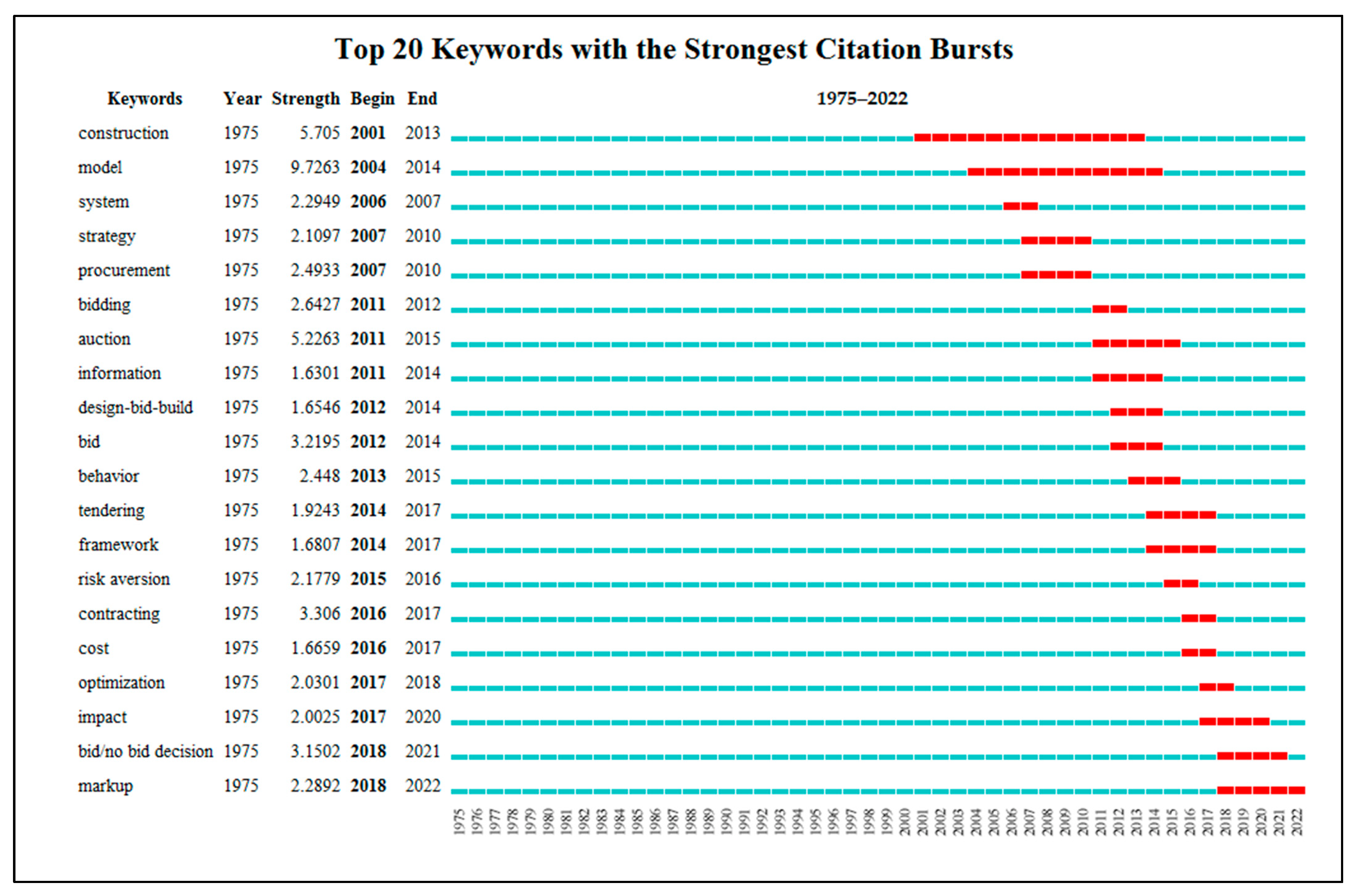 Buildings 13 00220 g005 Buildings 13 00220 g005