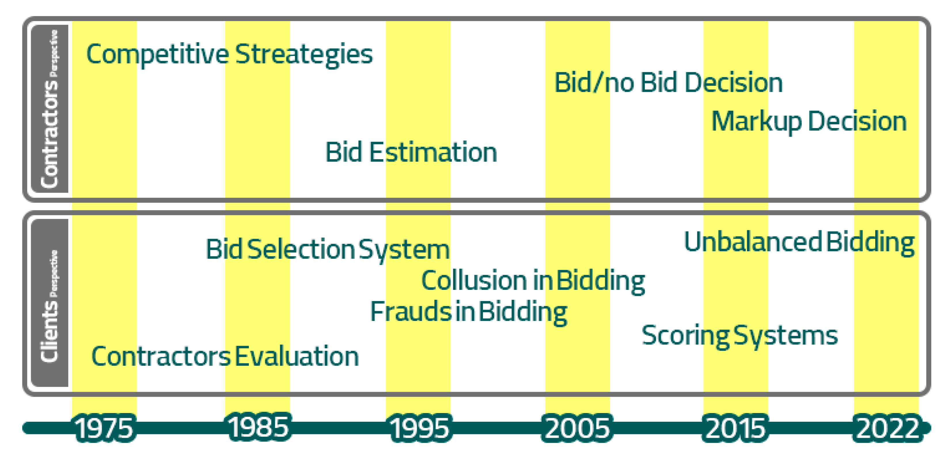 Buildings 13 00220 g007 Buildings 13 00220 g007