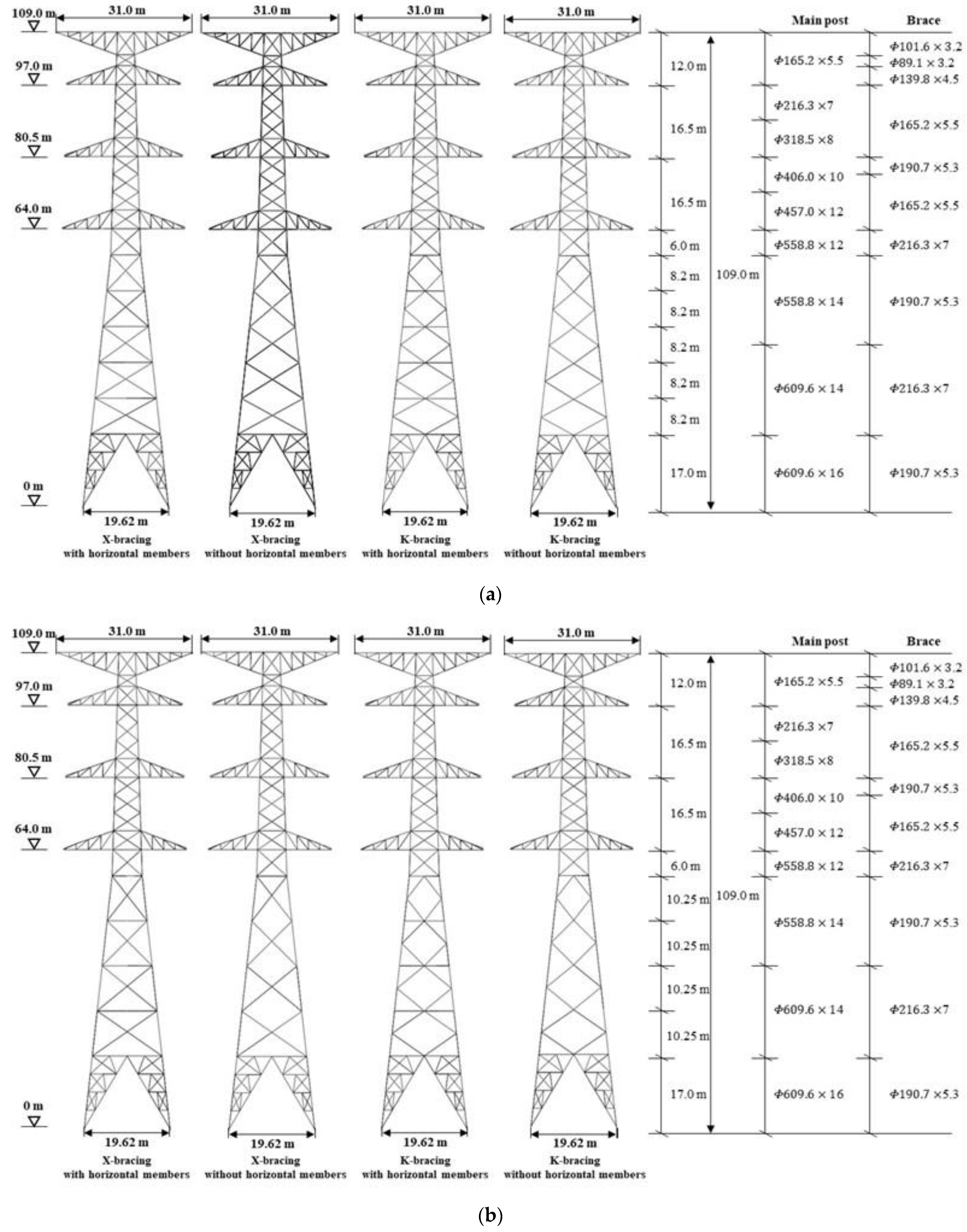 Buildings 13 00223 g006a