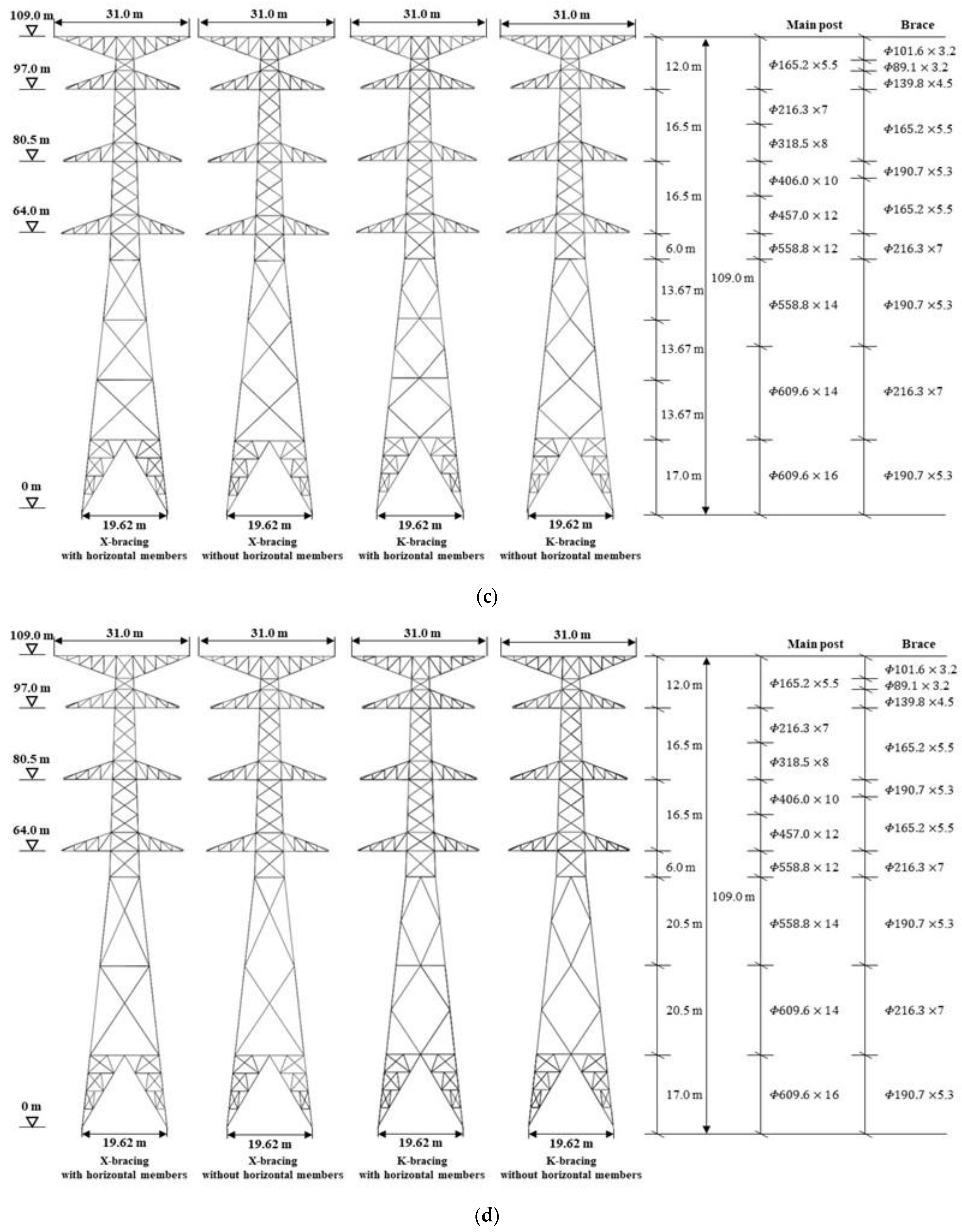 Buildings 13 00223 g006b
