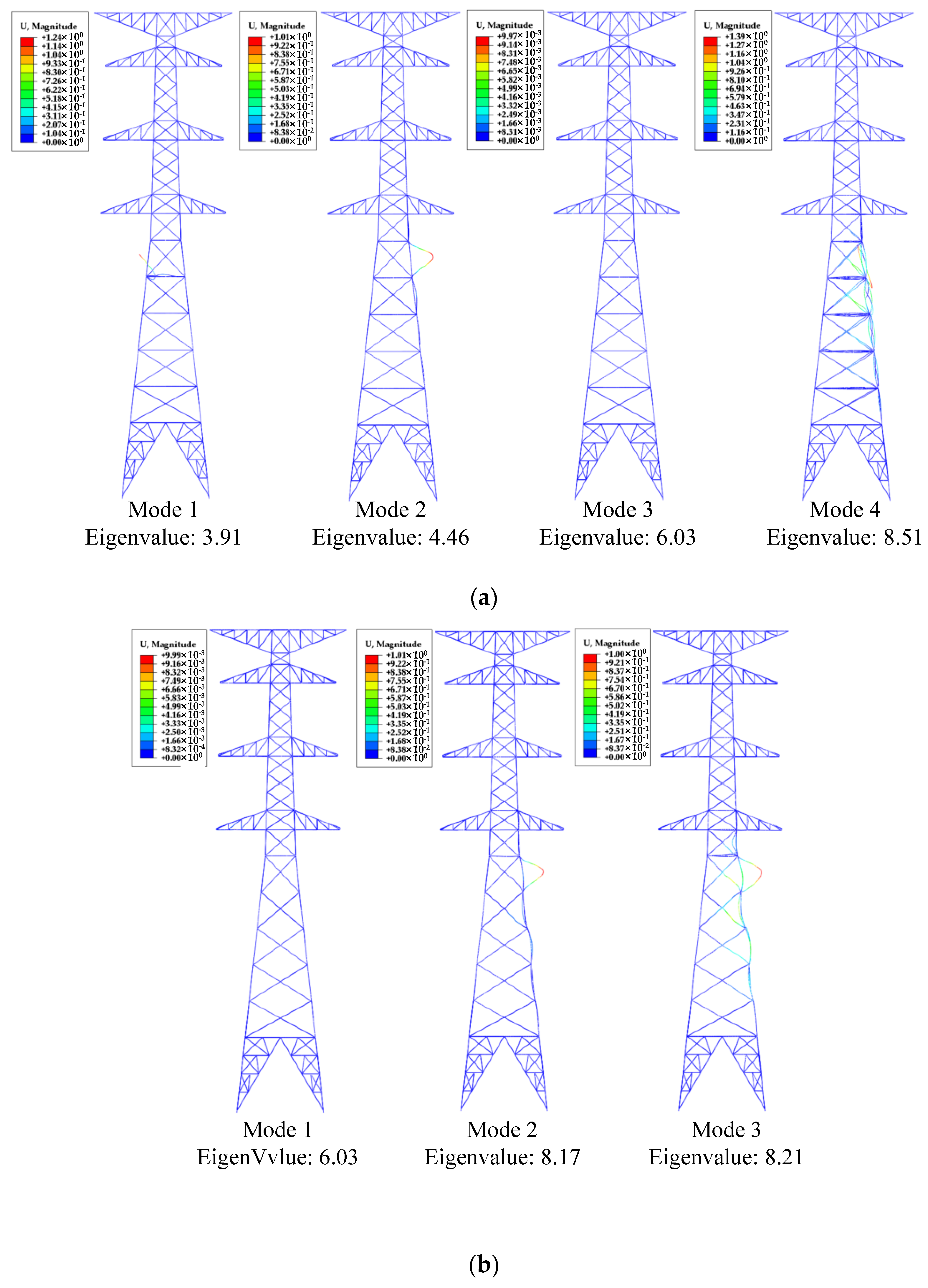 Buildings 13 00223 g013a