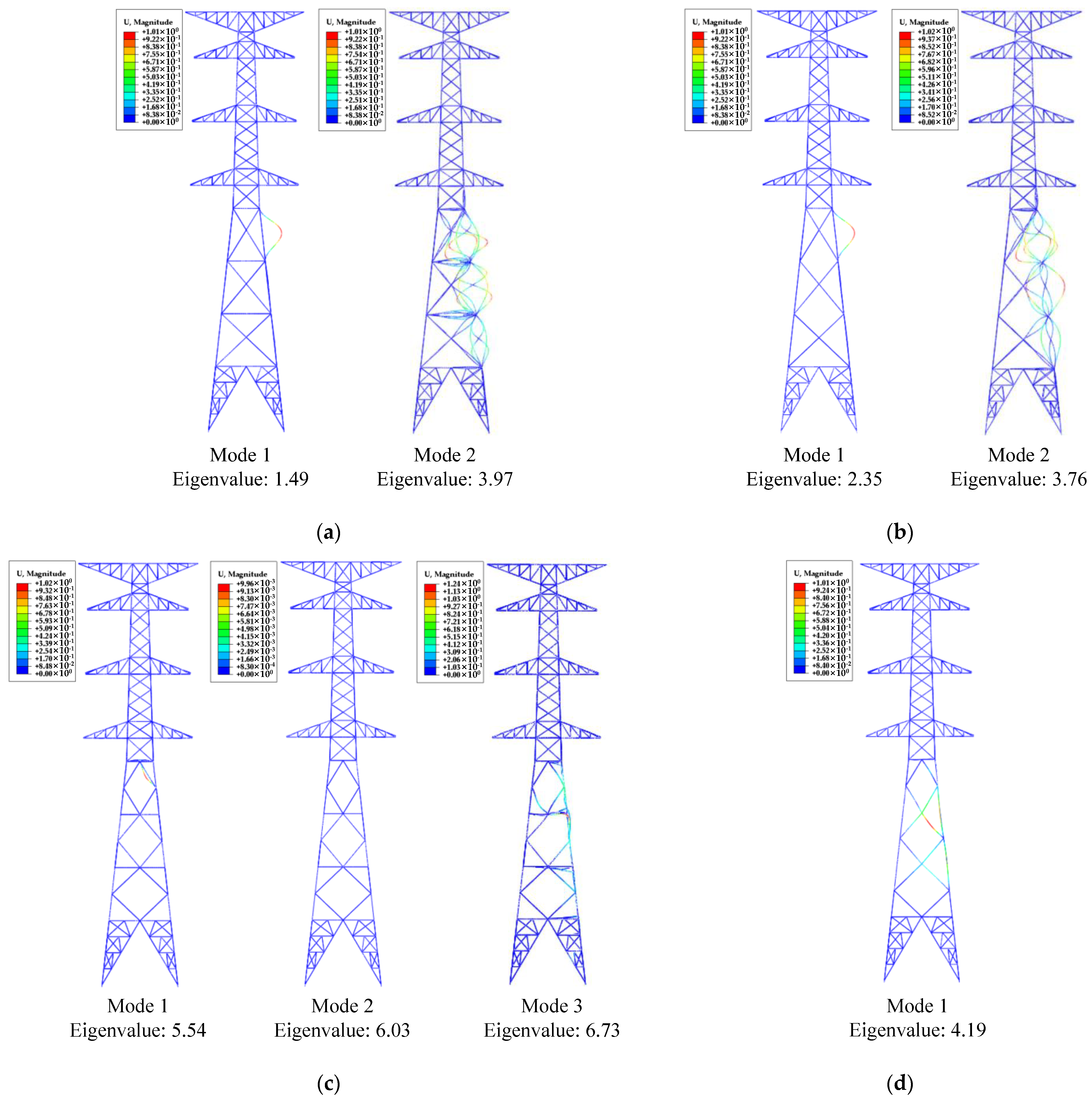 Buildings 13 00223 g015