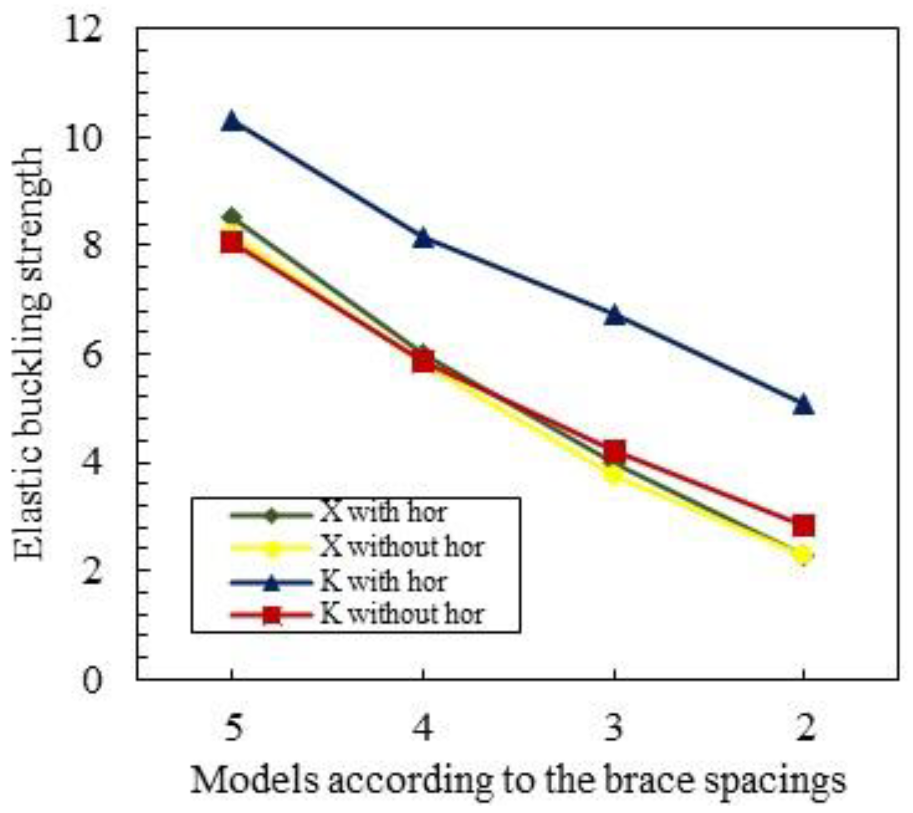 Buildings 13 00223 g017