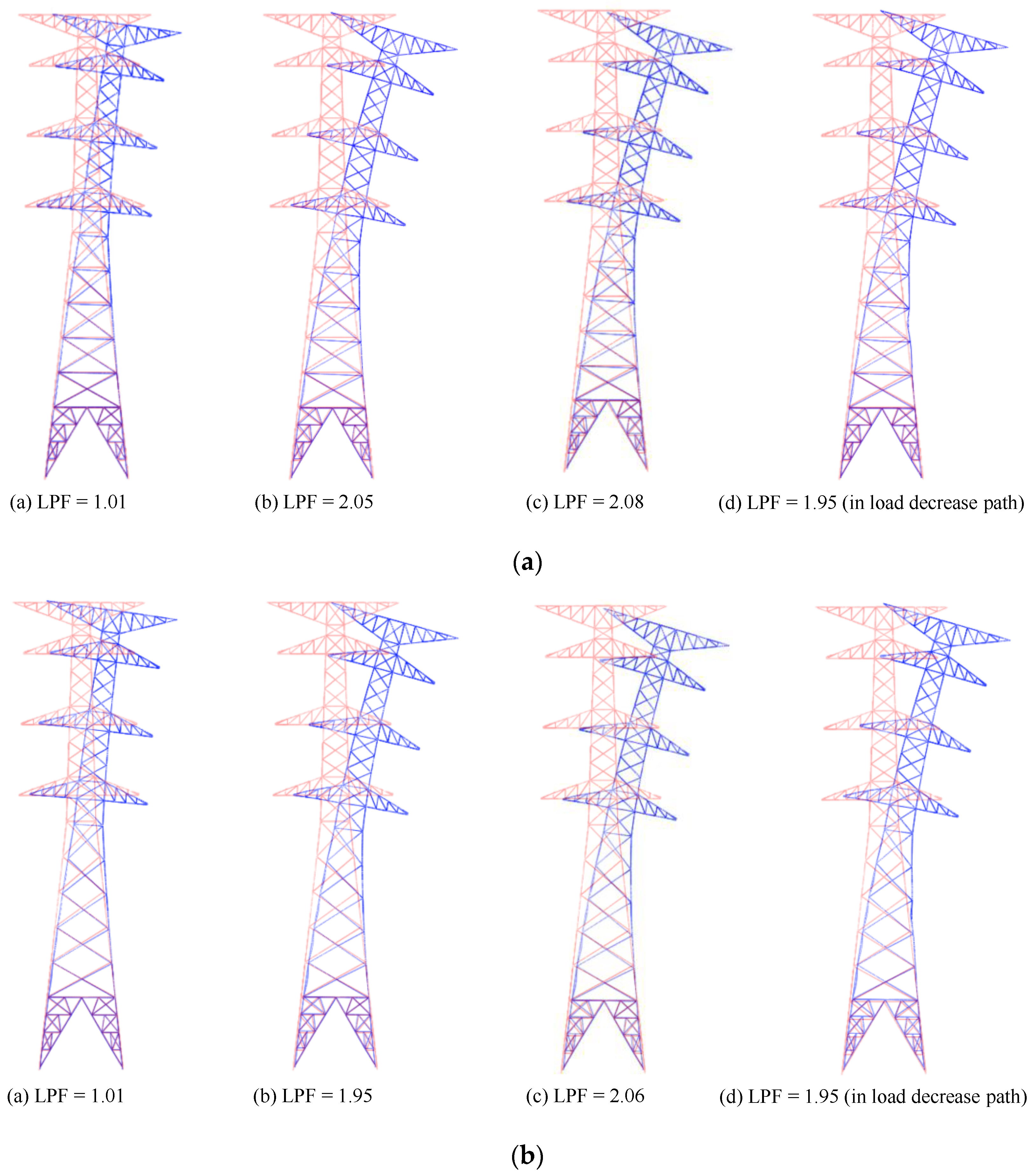 Buildings 13 00223 g018a
