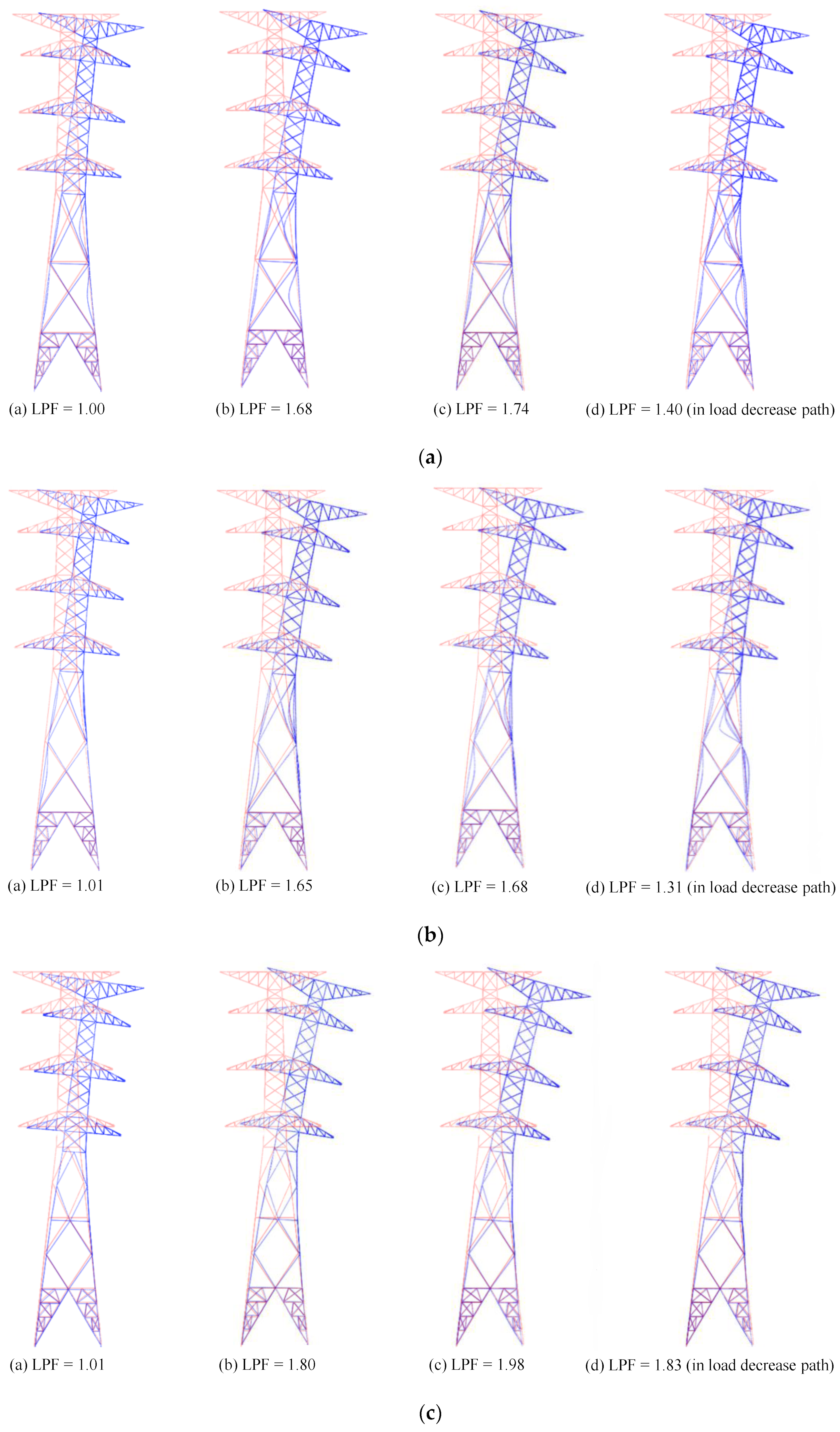Buildings 13 00223 g019a