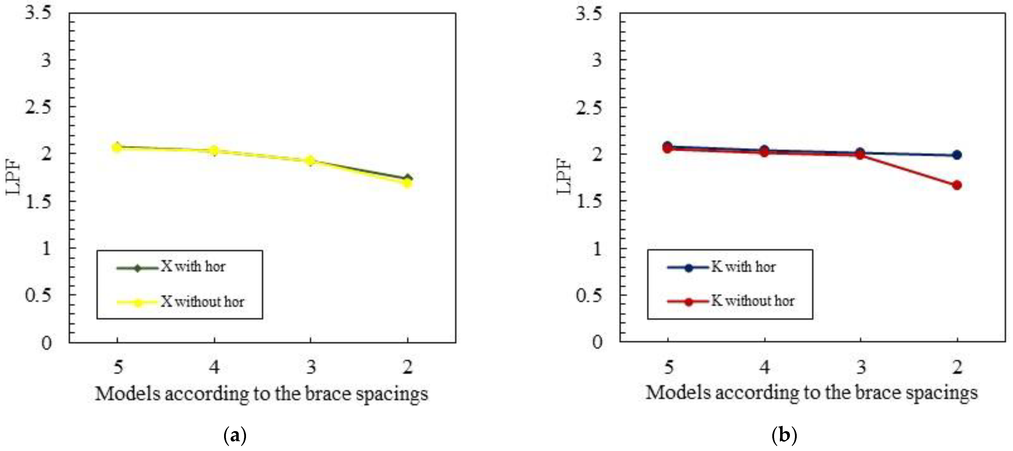 Buildings 13 00223 g025